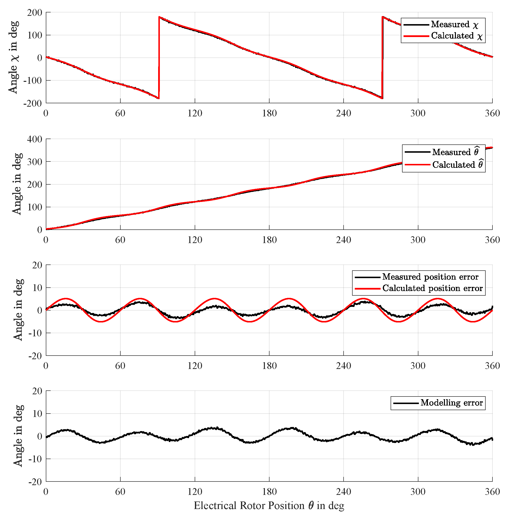 Energies 13 01453 g014