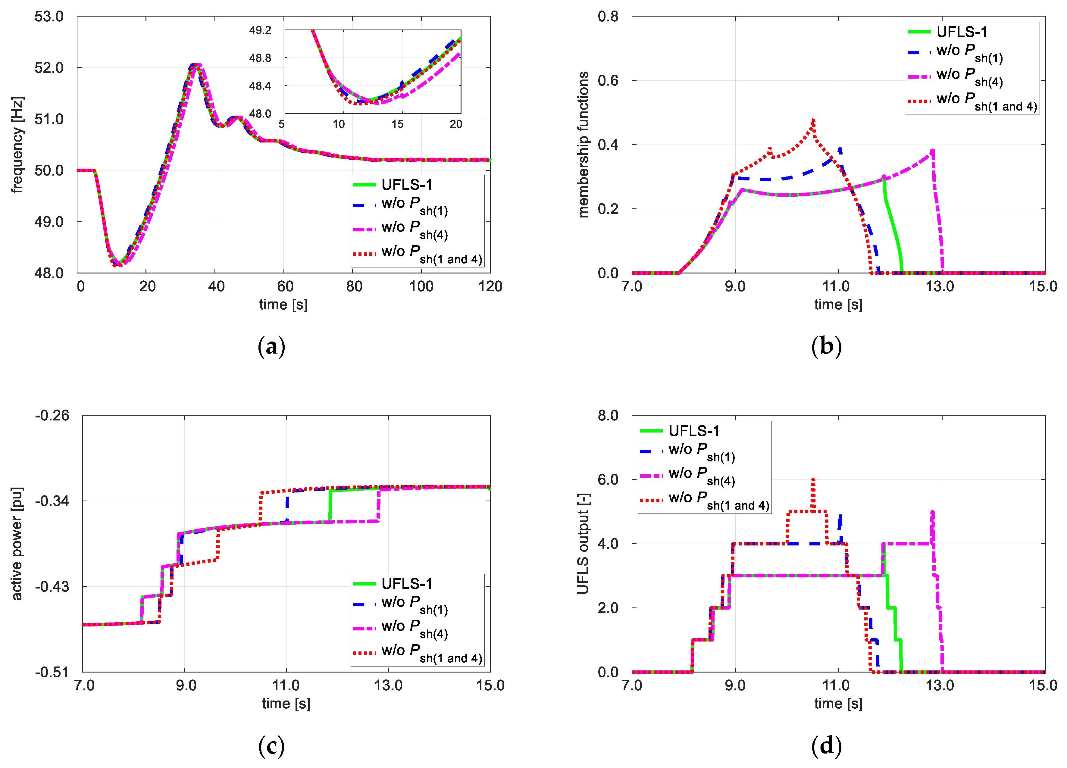Energies 13 01456 g010 Energies 13 01456 g010