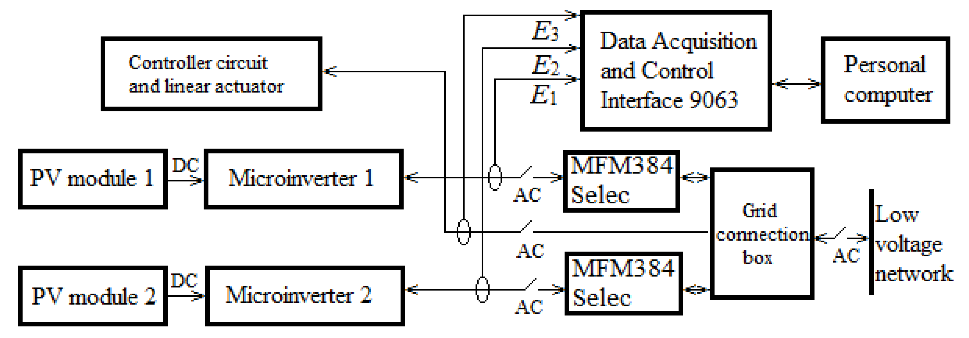 Energies 13 01457 g003 Energies 13 01457 g003