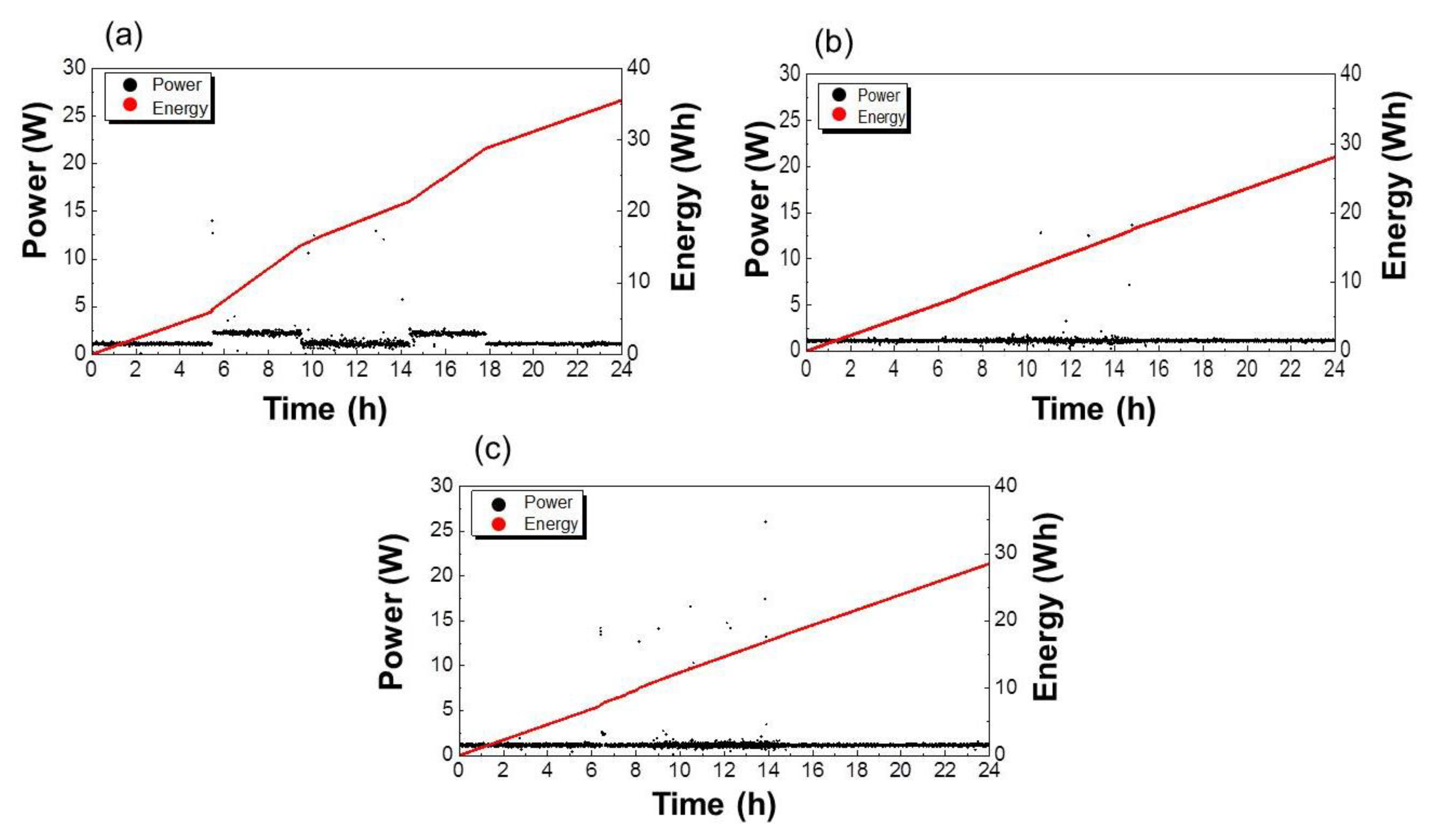 Energies 13 01457 g005 Energies 13 01457 g005