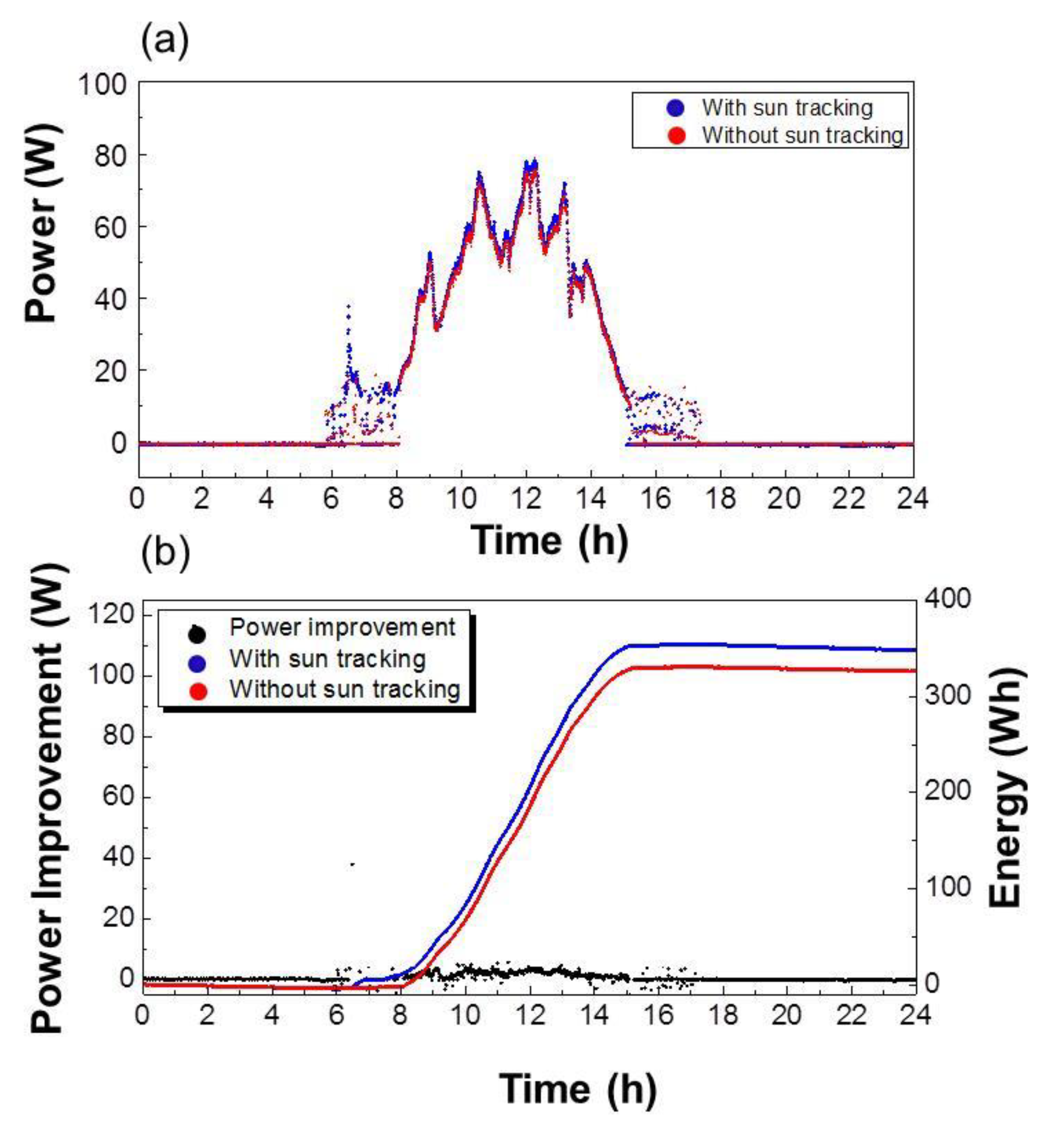 Energies 13 01457 g008 Energies 13 01457 g008