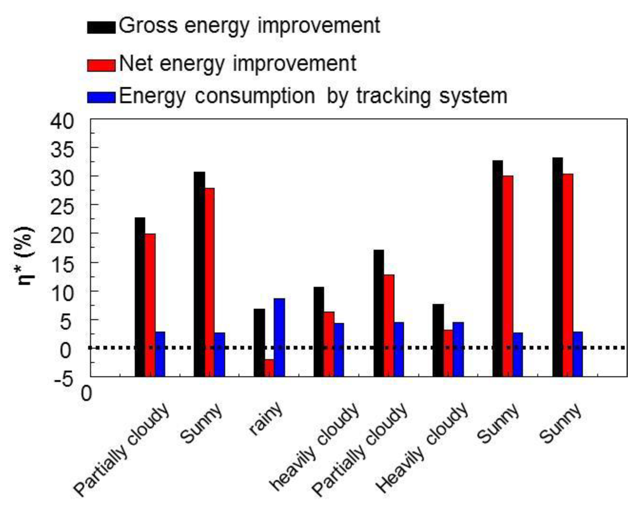 Energies 13 01457 g009 Energies 13 01457 g009