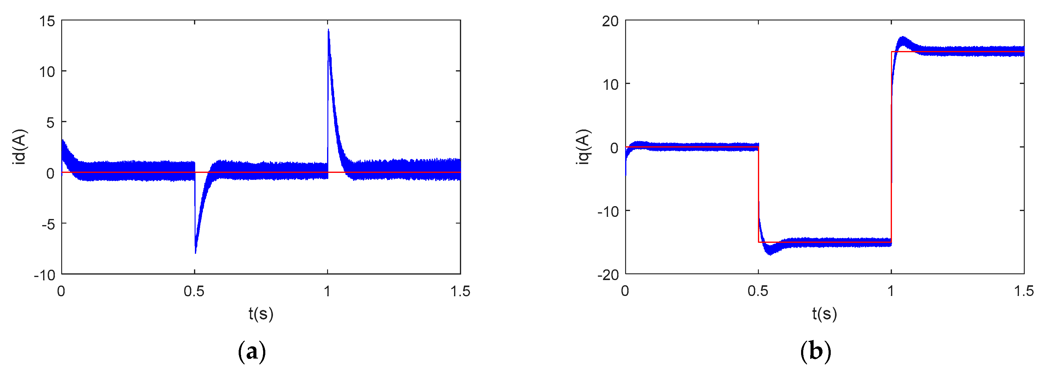 Energies 13 01458 g005