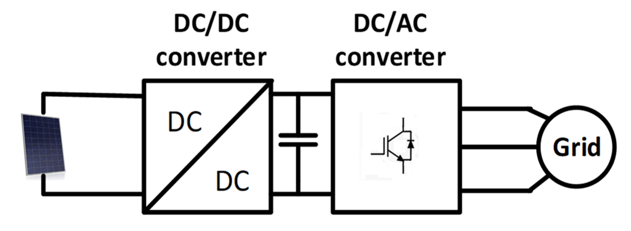 Energies 13 01460 g001