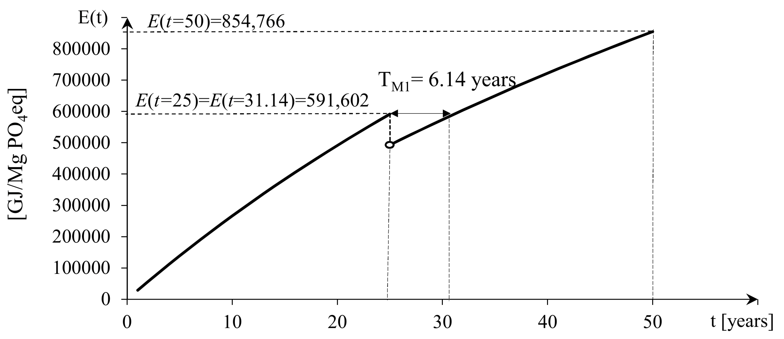 Energies 13 01461 g007 Energies 13 01461 g007