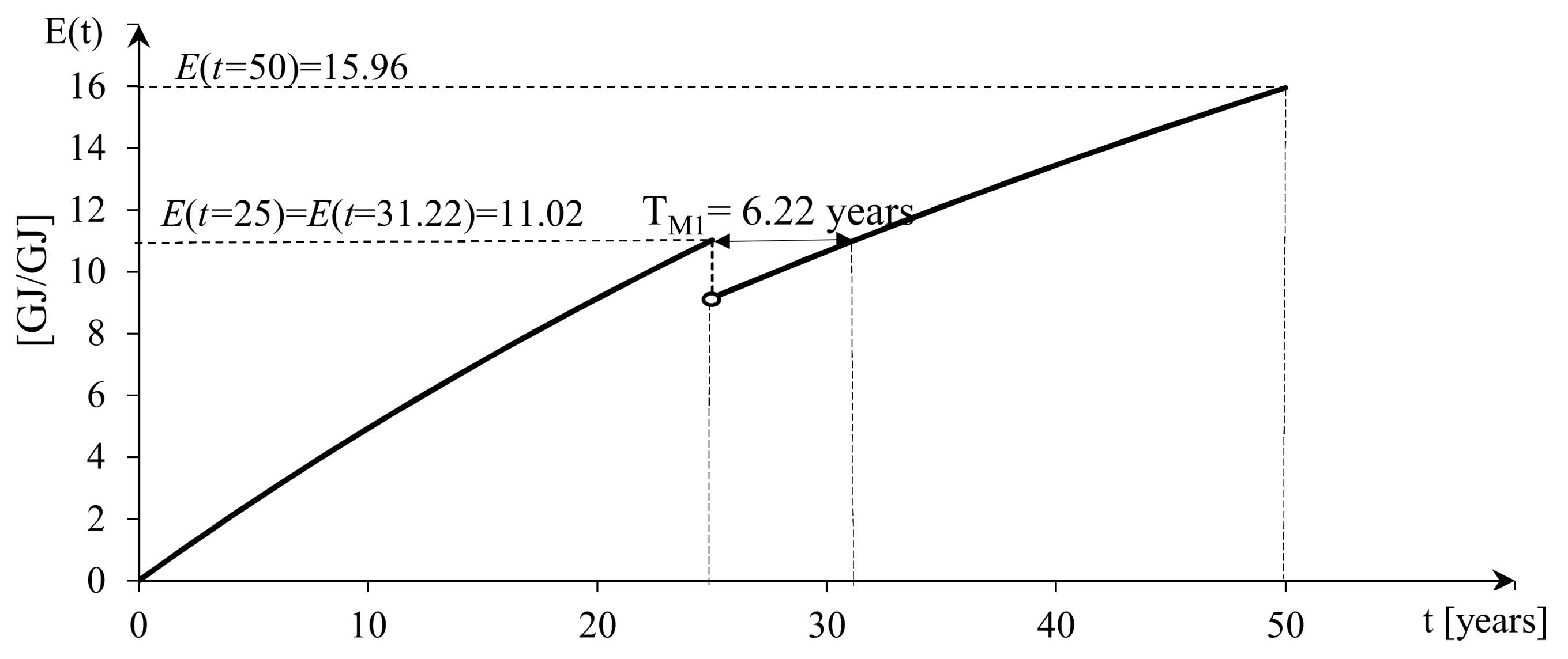 Energies 13 01461 g008 Energies 13 01461 g008