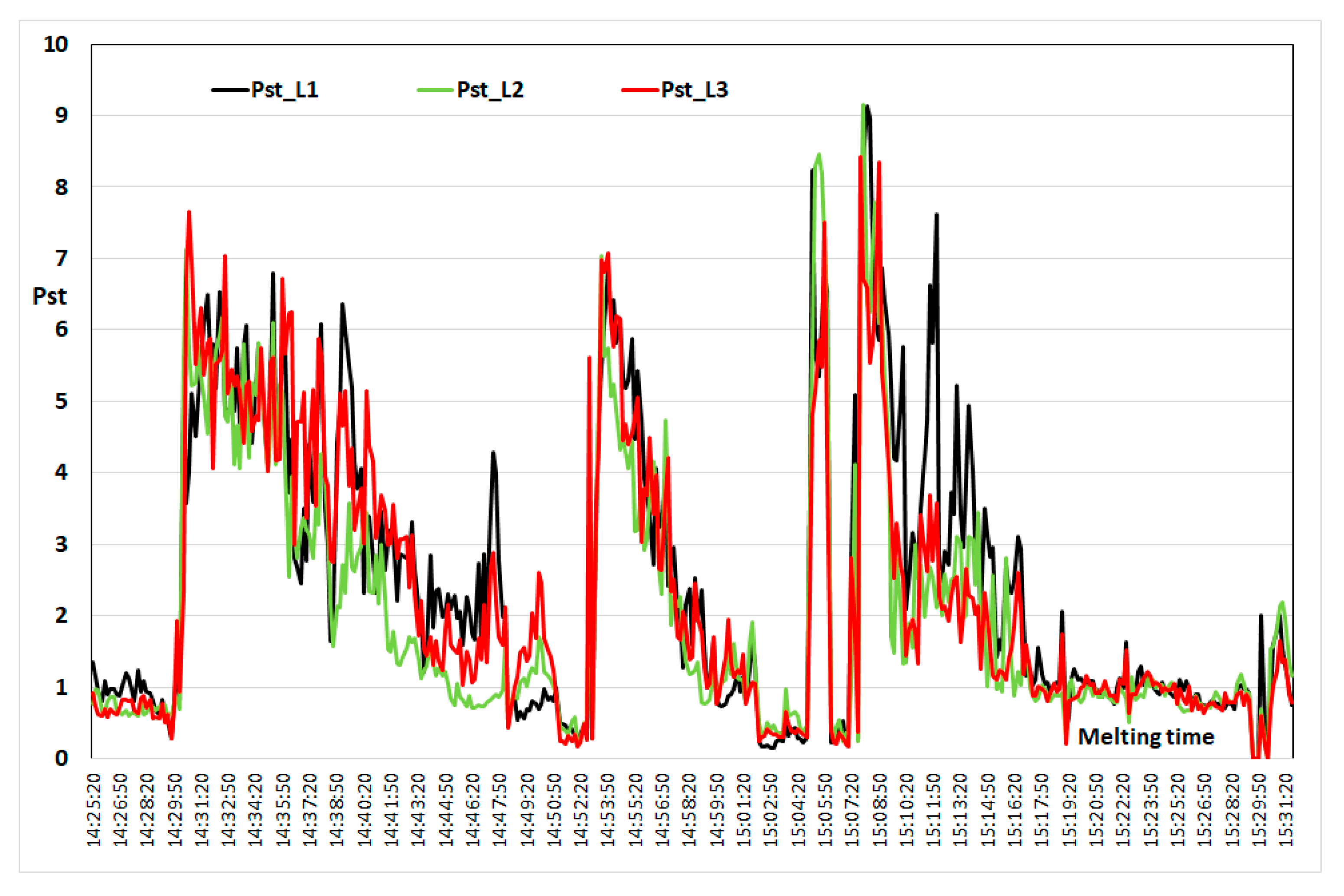 Energies 13 01462 g004