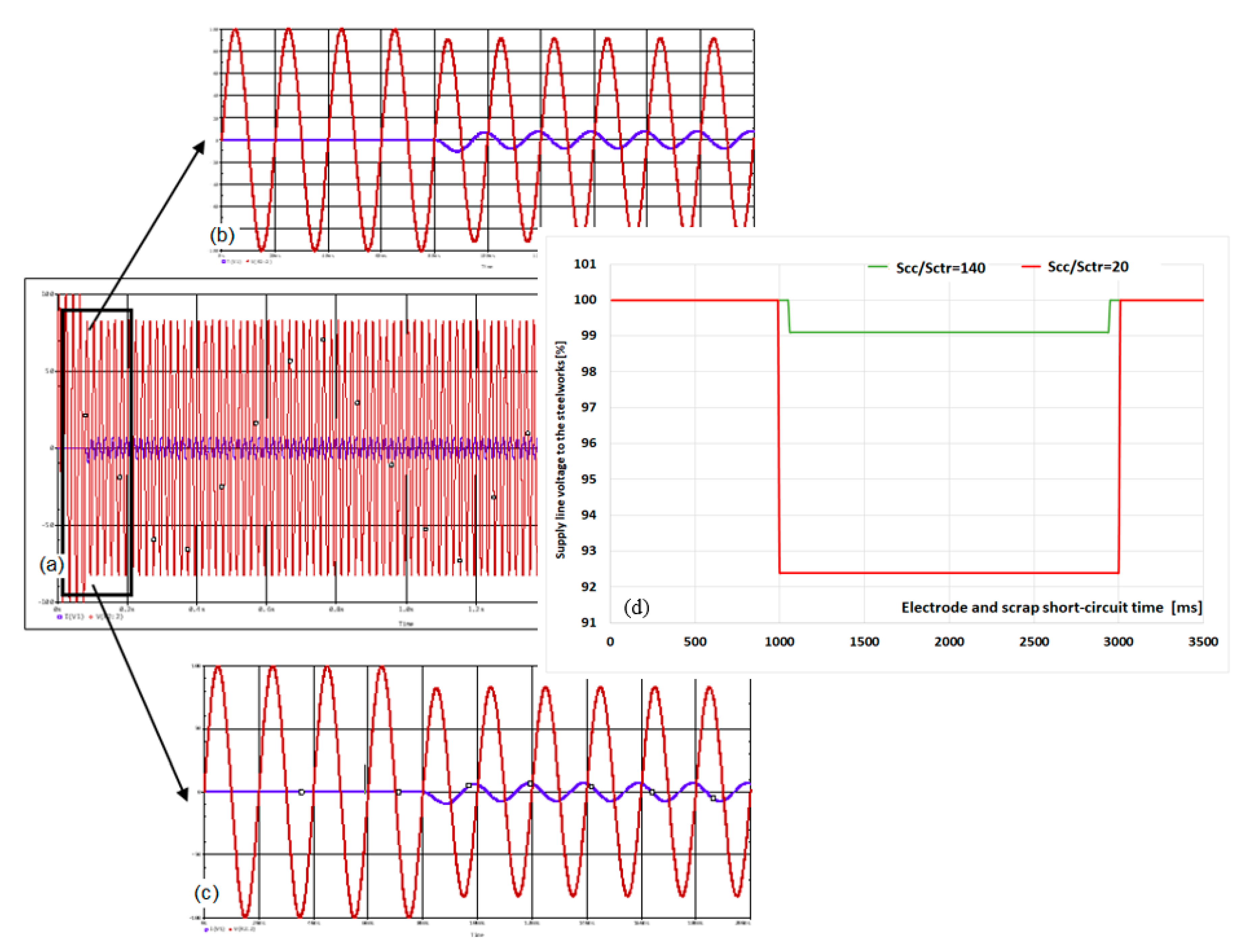 Energies 13 01462 g007