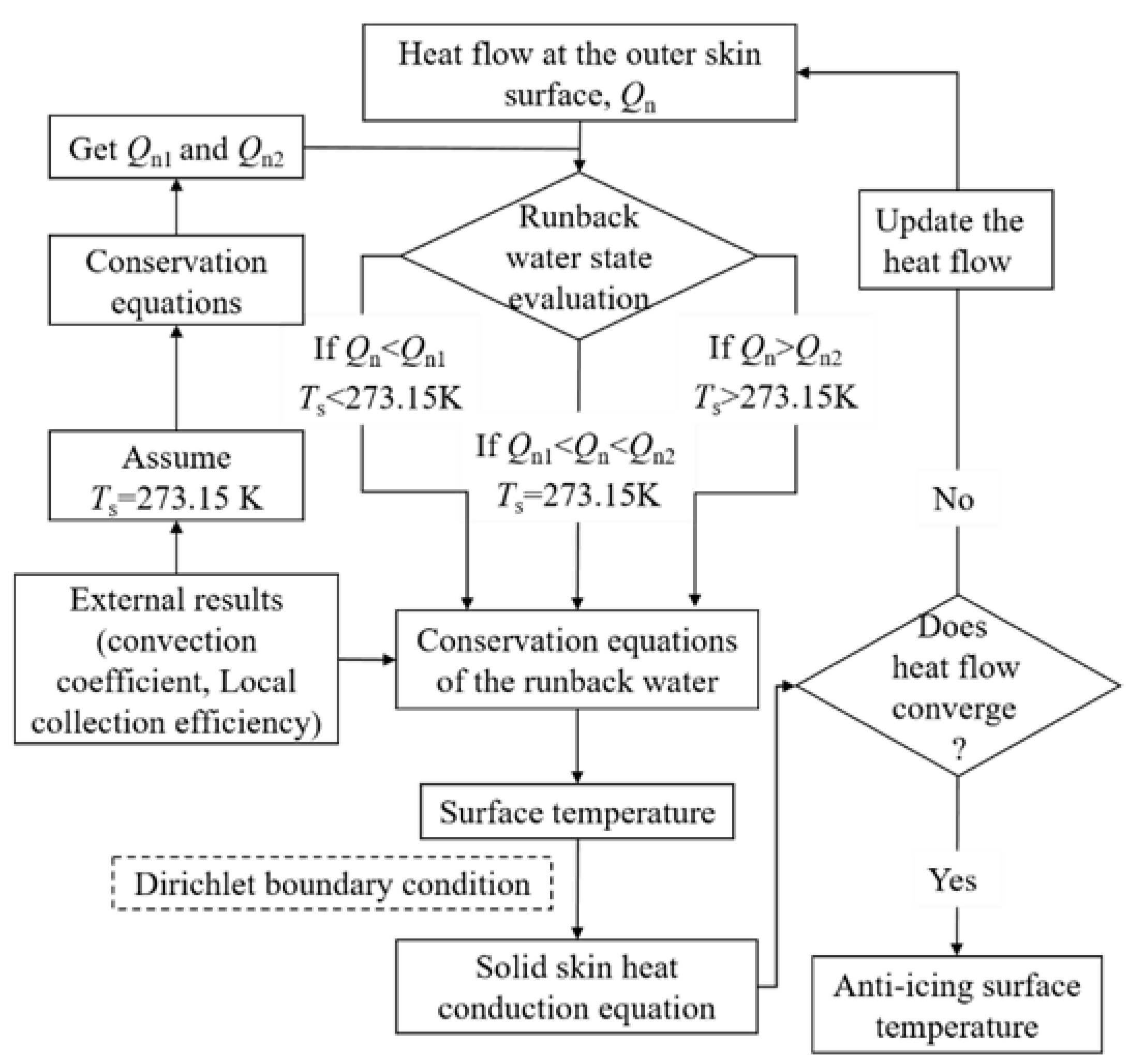 Energies 13 01463 g002