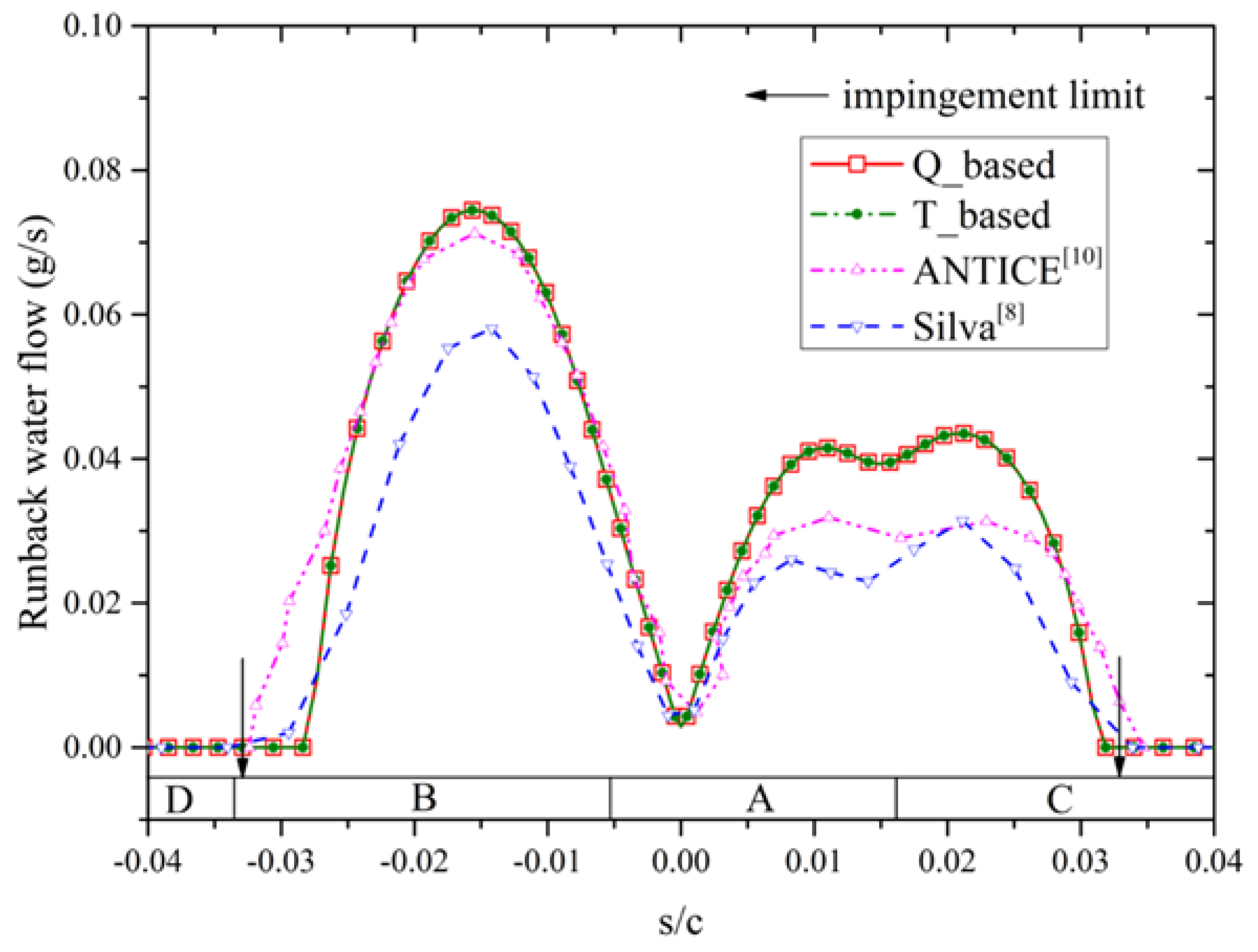Energies 13 01463 g006