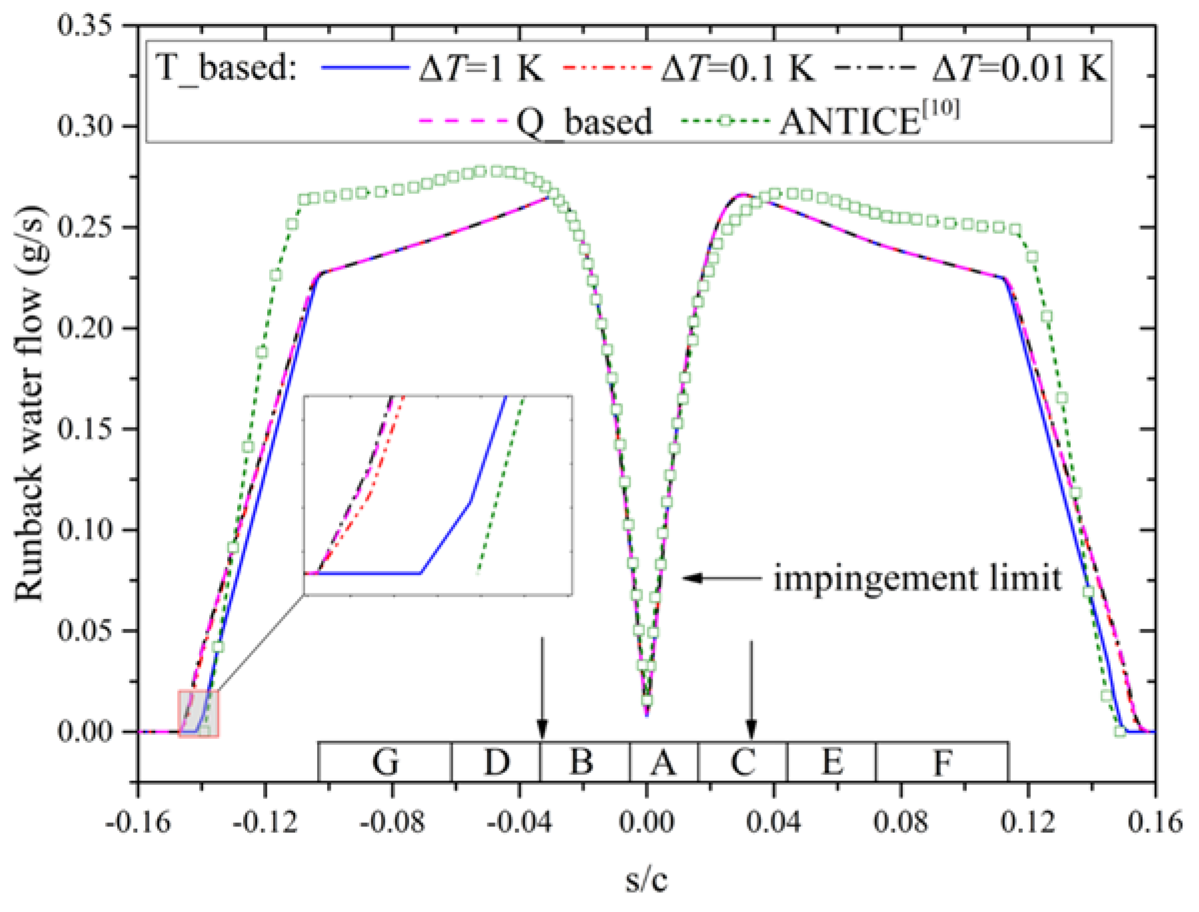 Energies 13 01463 g008