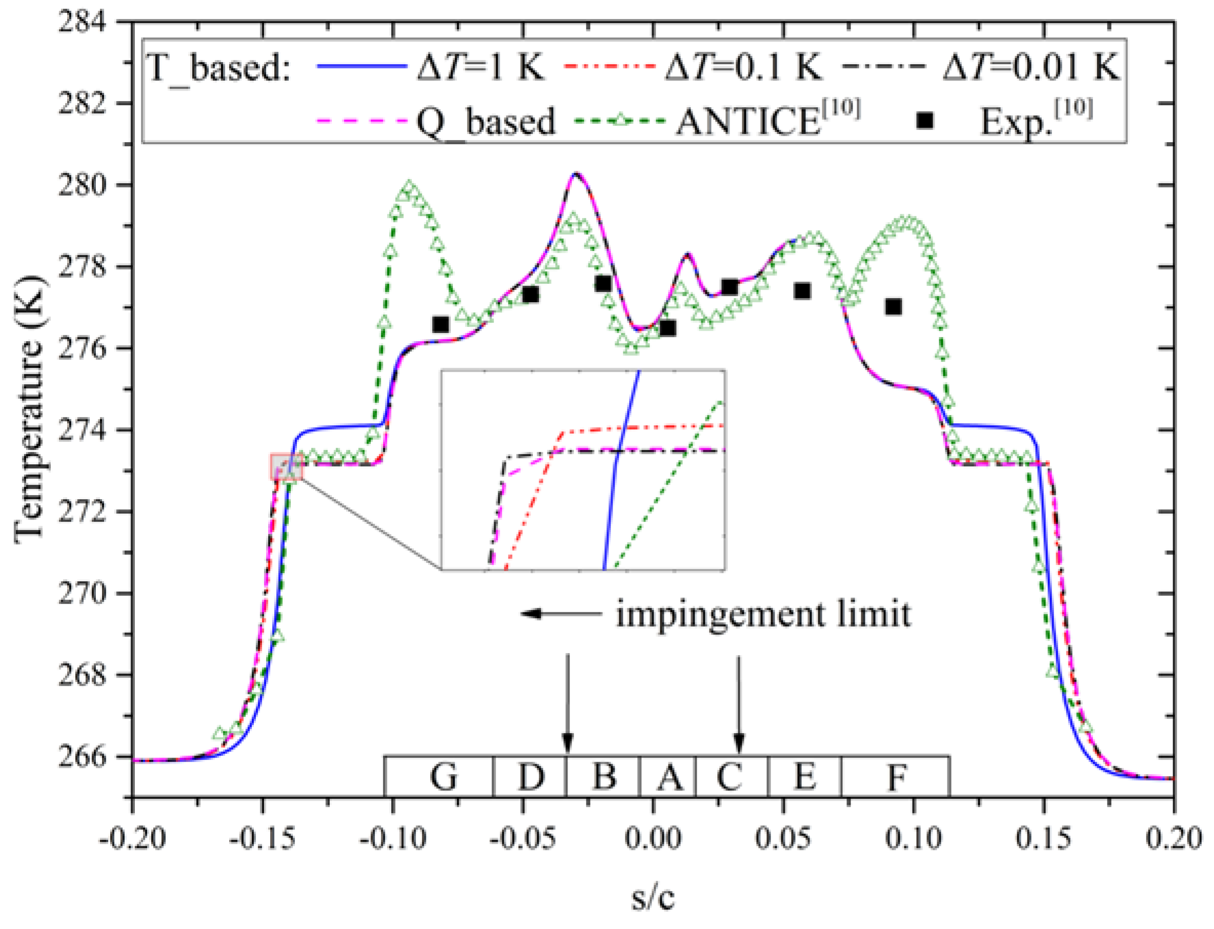 Energies 13 01463 g009