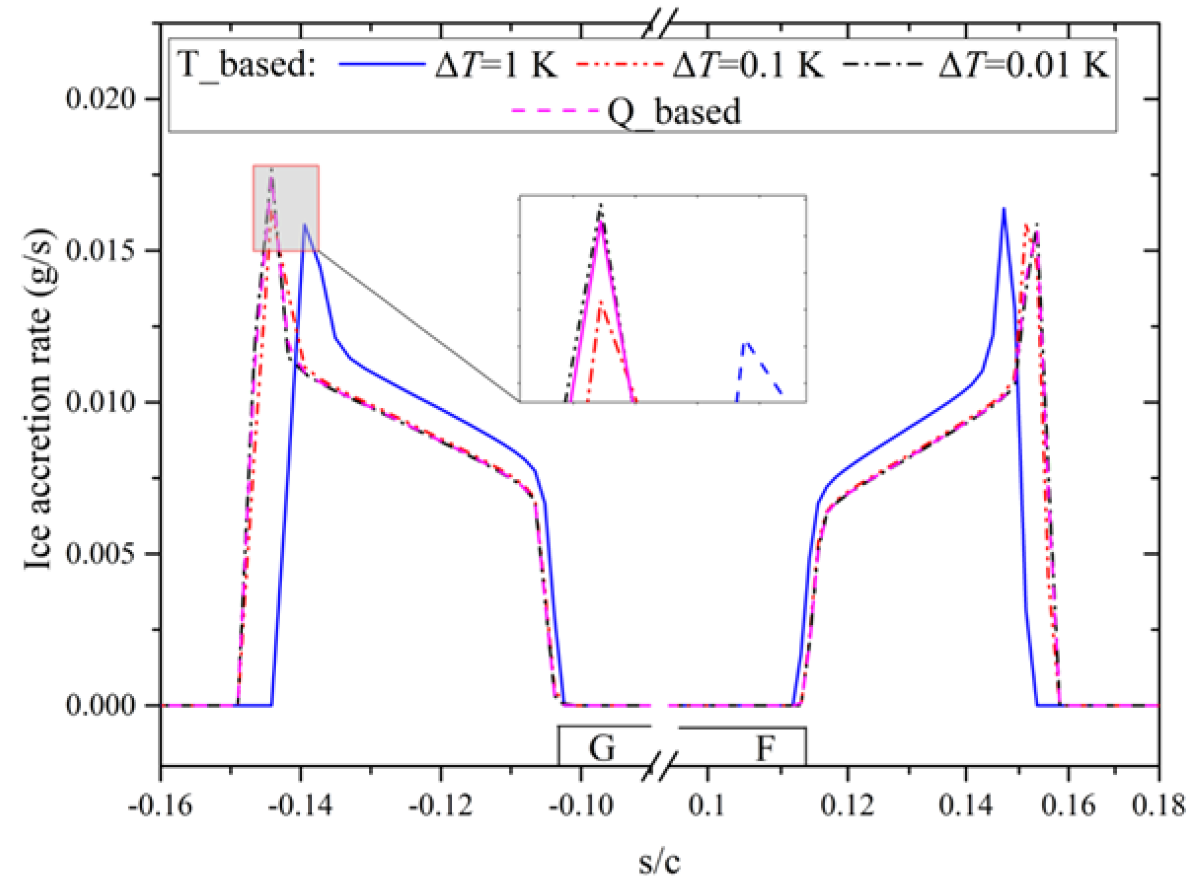 Energies 13 01463 g010