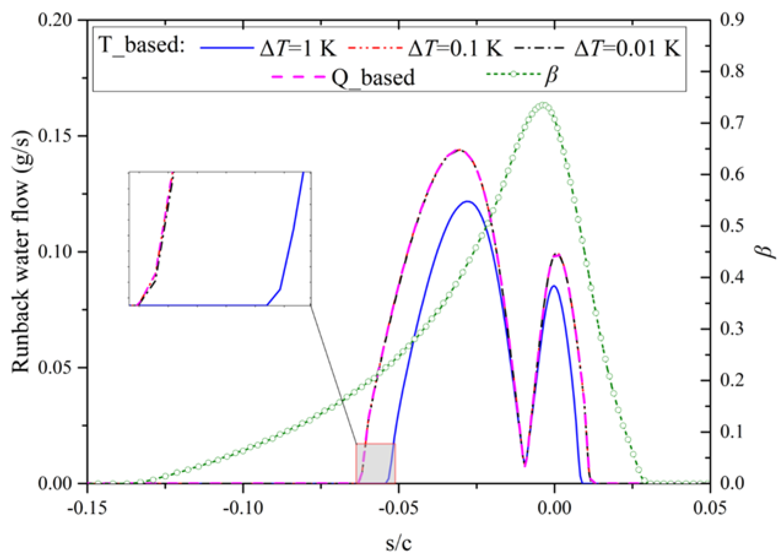 Energies 13 01463 g012