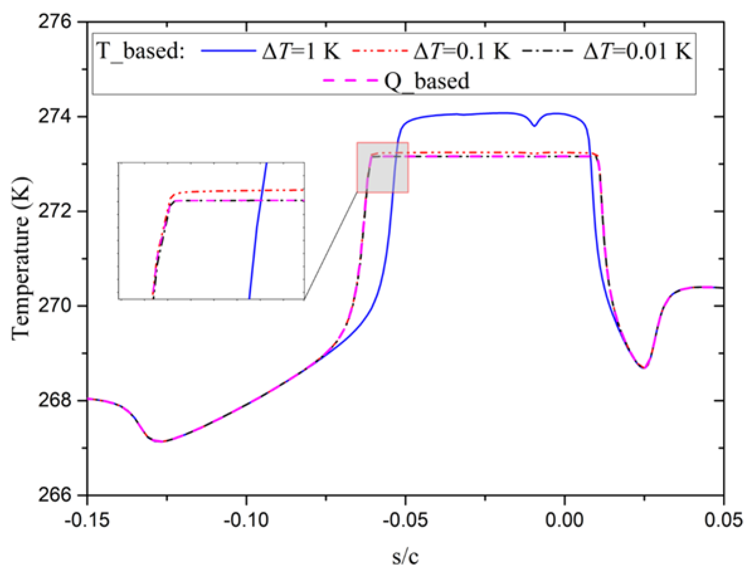 Energies 13 01463 g013