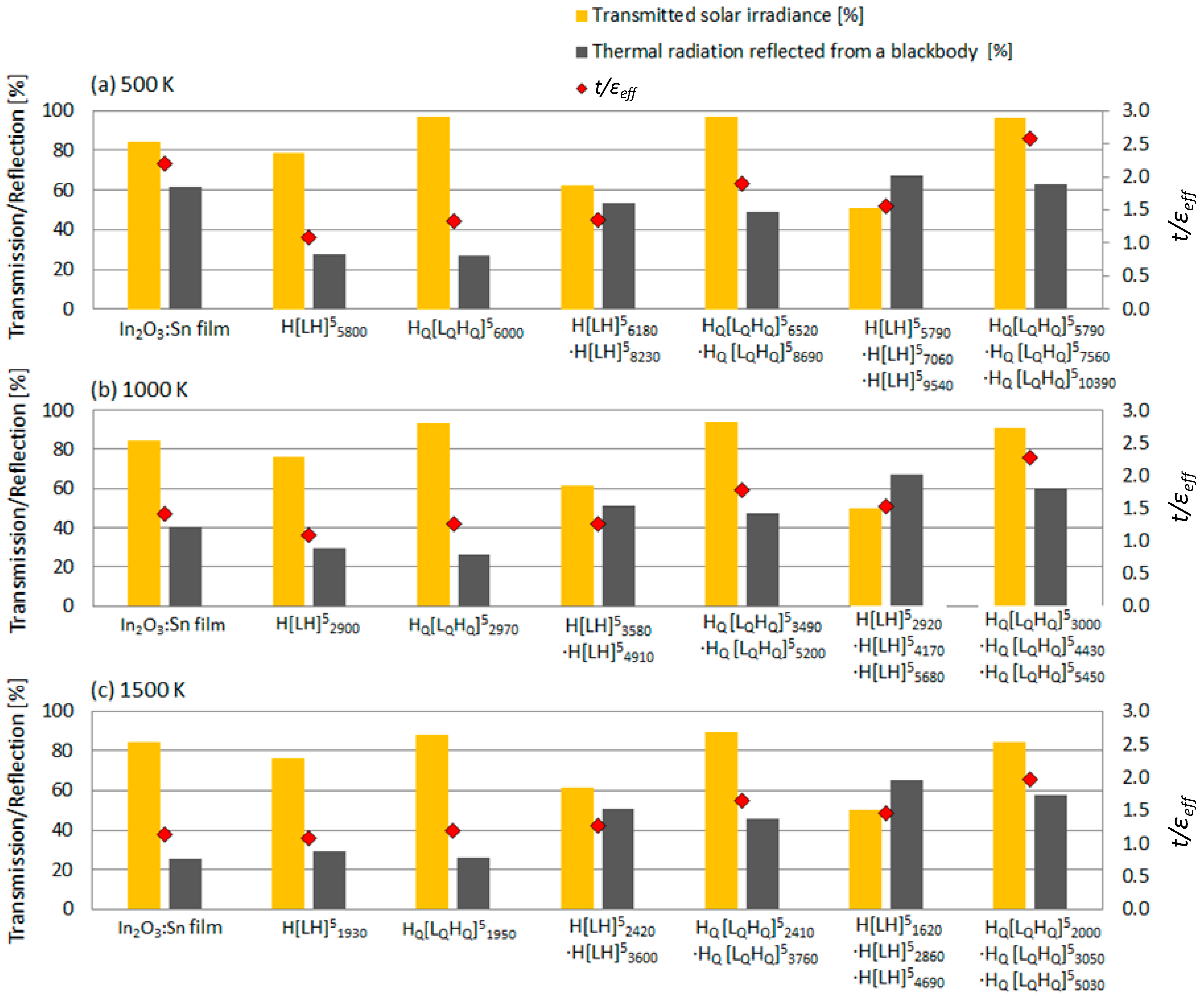 Energies 13 01464 g005
