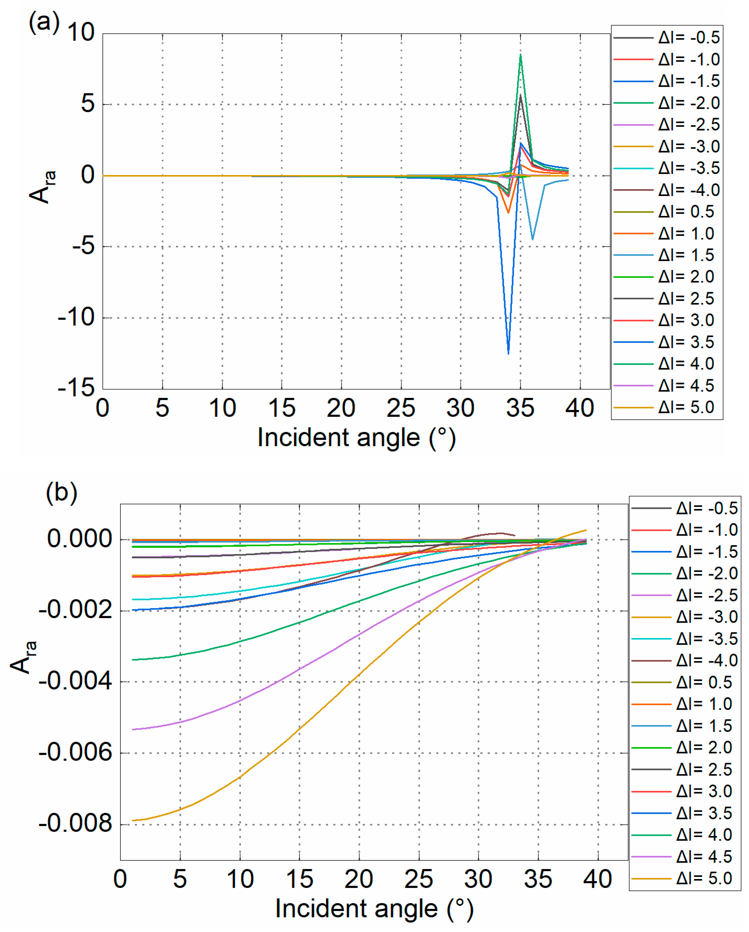 Energies 13 01465 g009