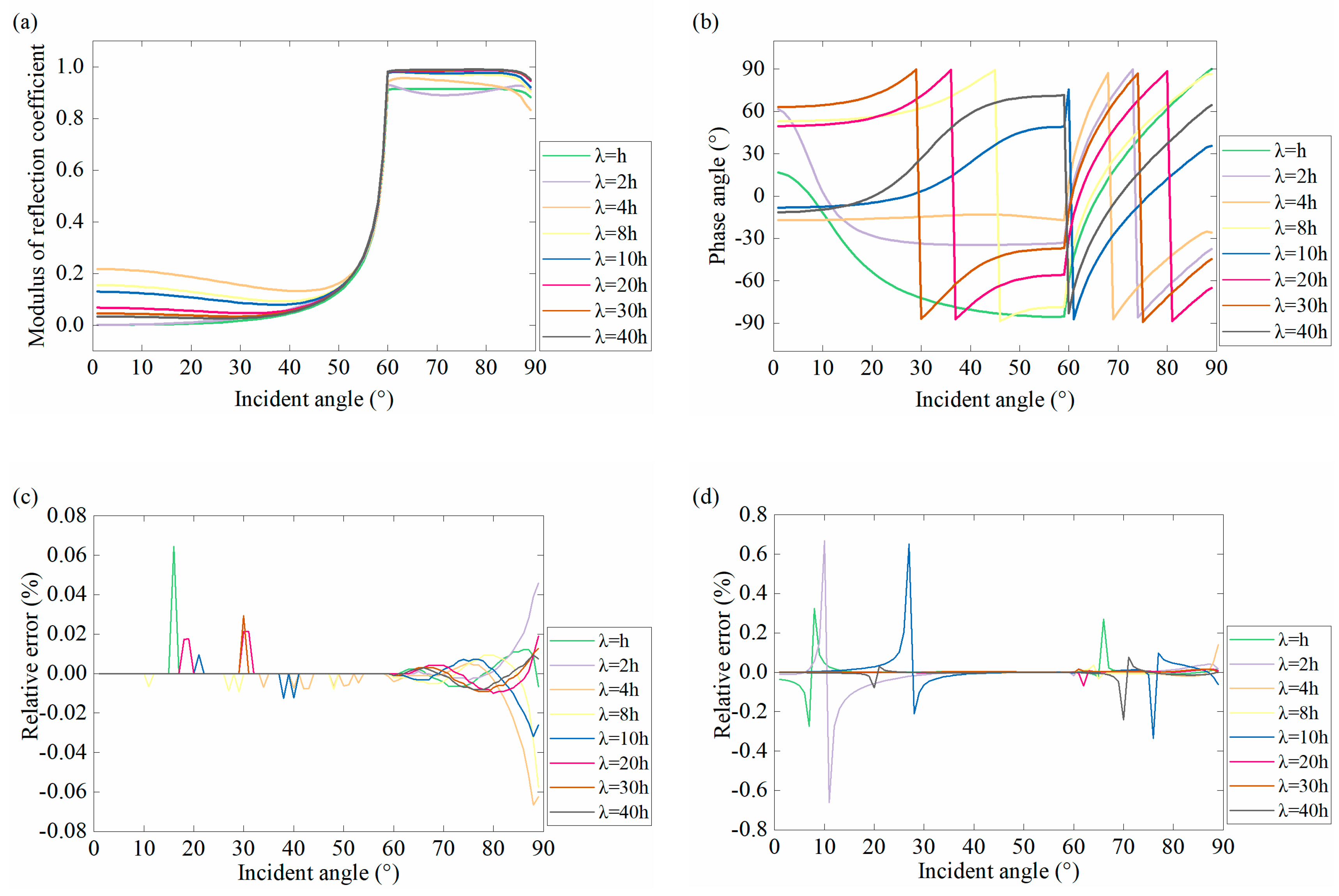 Energies 13 01465 g010