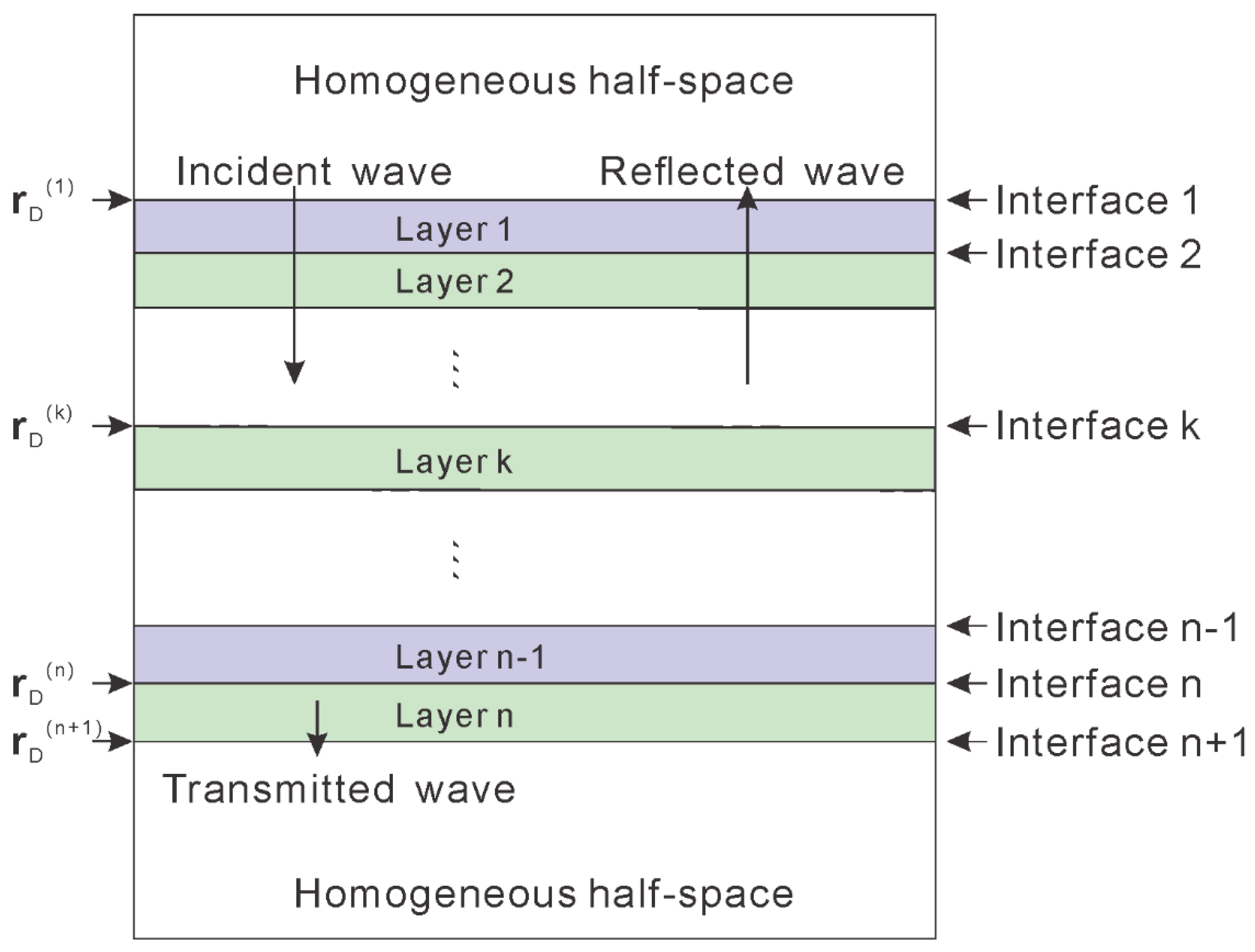 Energies 13 01465 g012