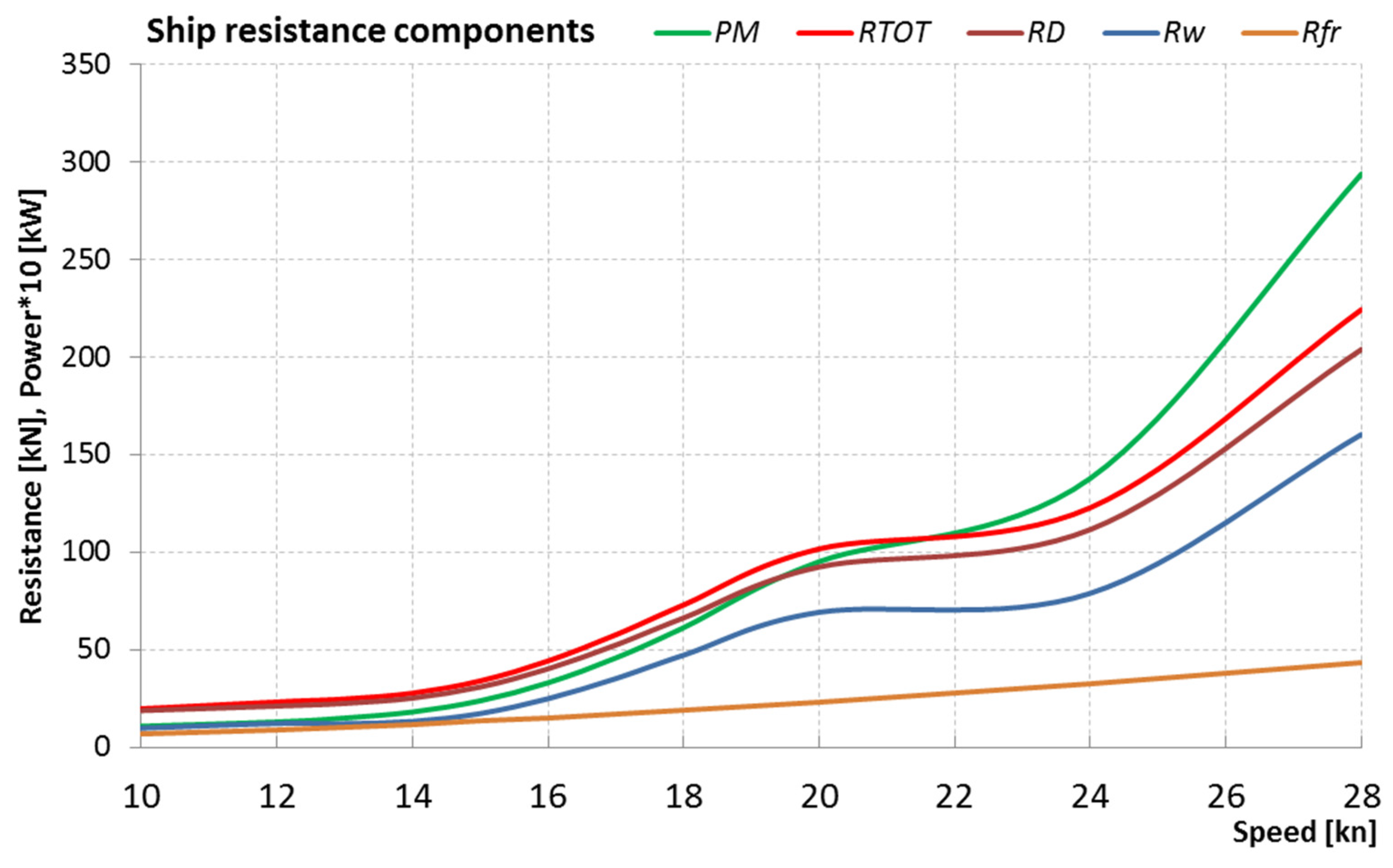 Energies 13 01466 g007