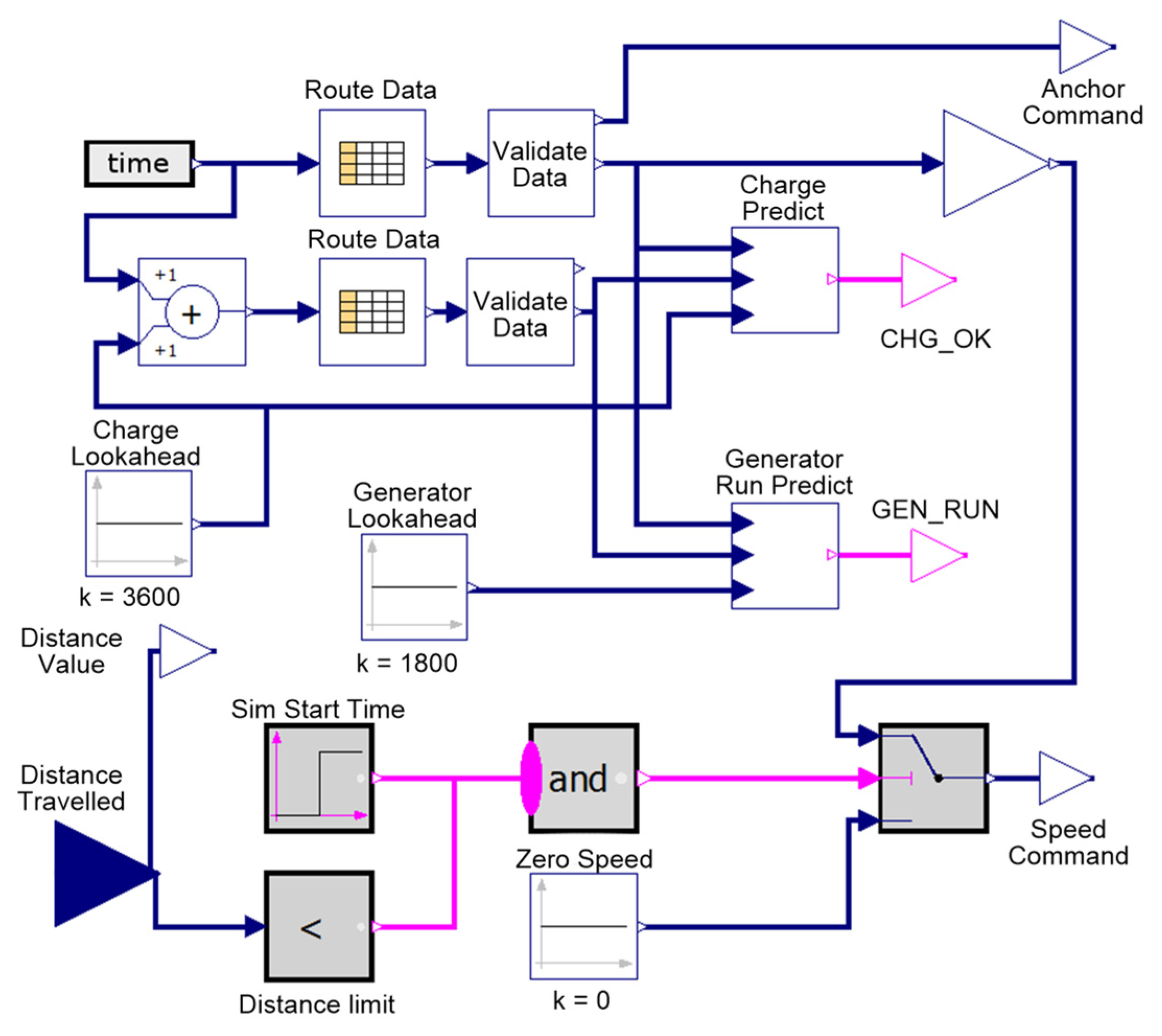 Energies 13 01466 g010
