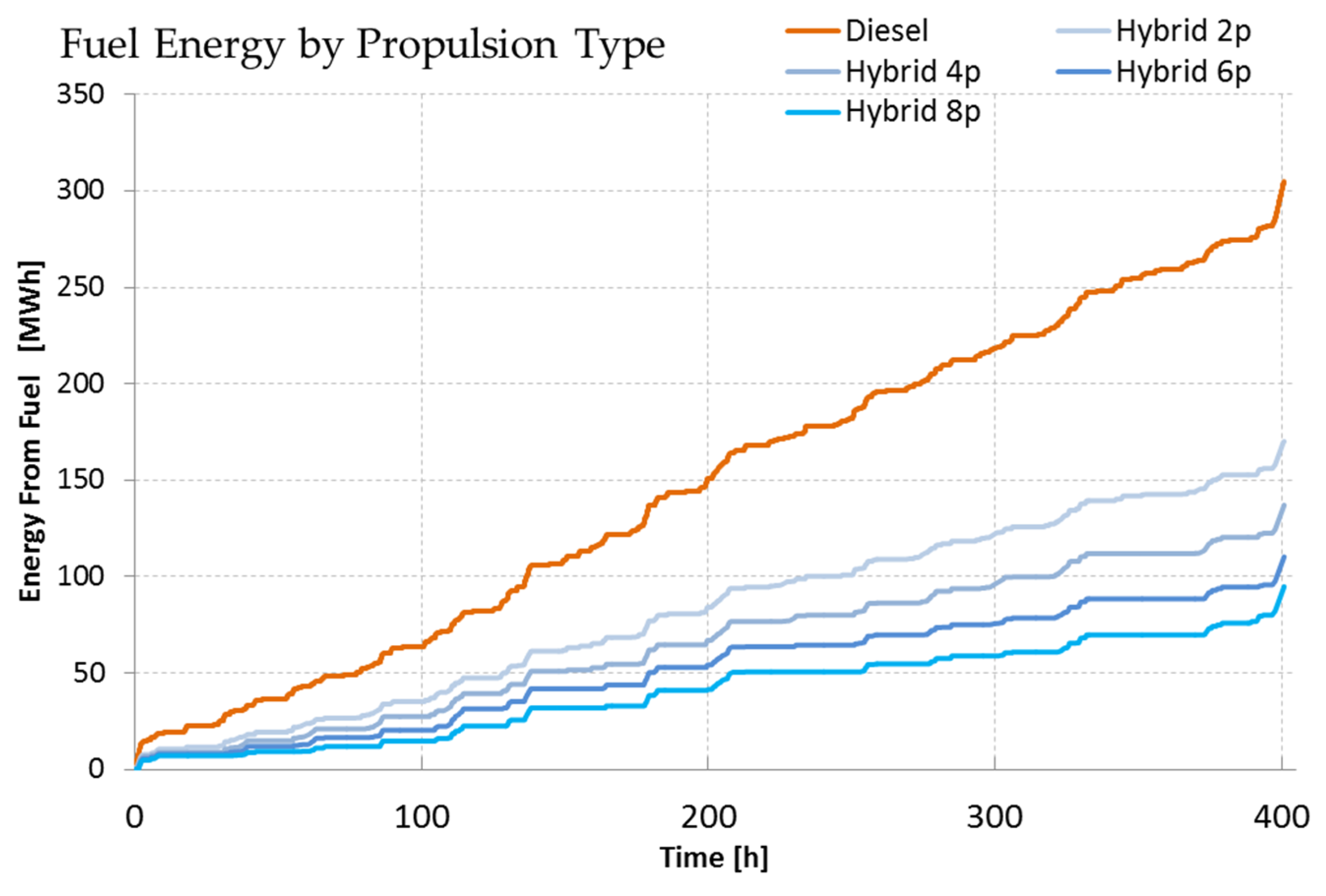 Energies 13 01466 g014