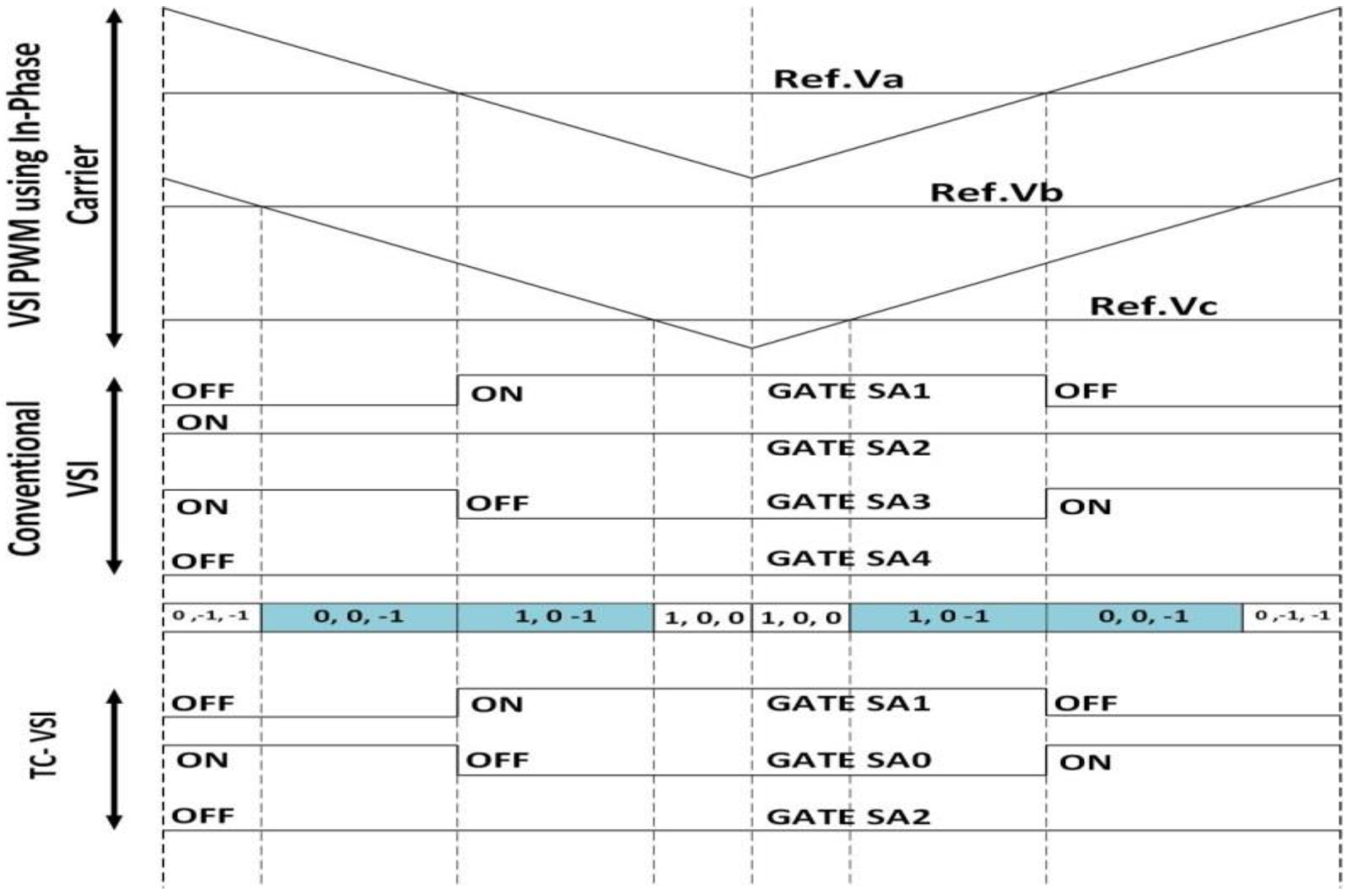 Energies 13 01469 g006