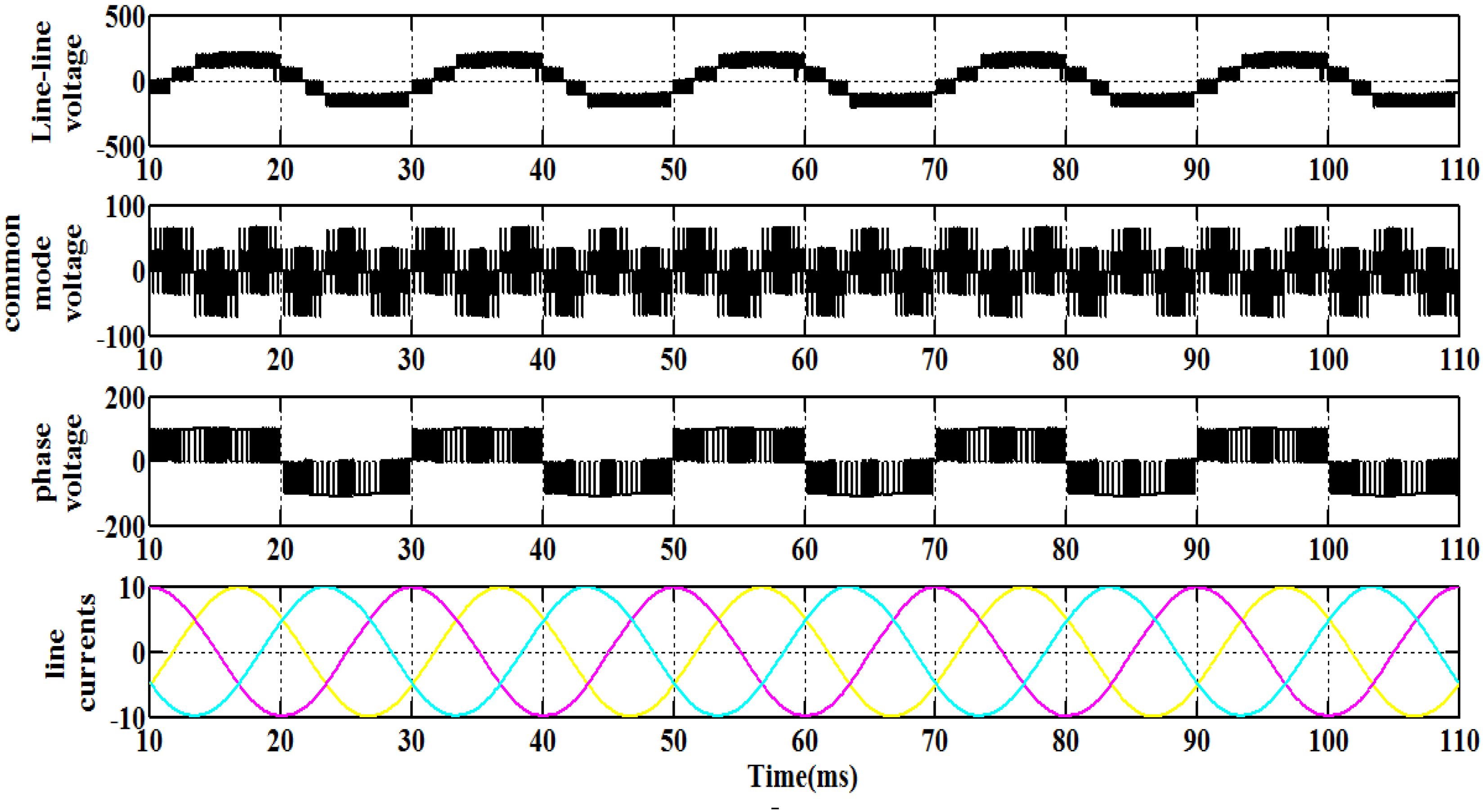 Energies 13 01469 g012