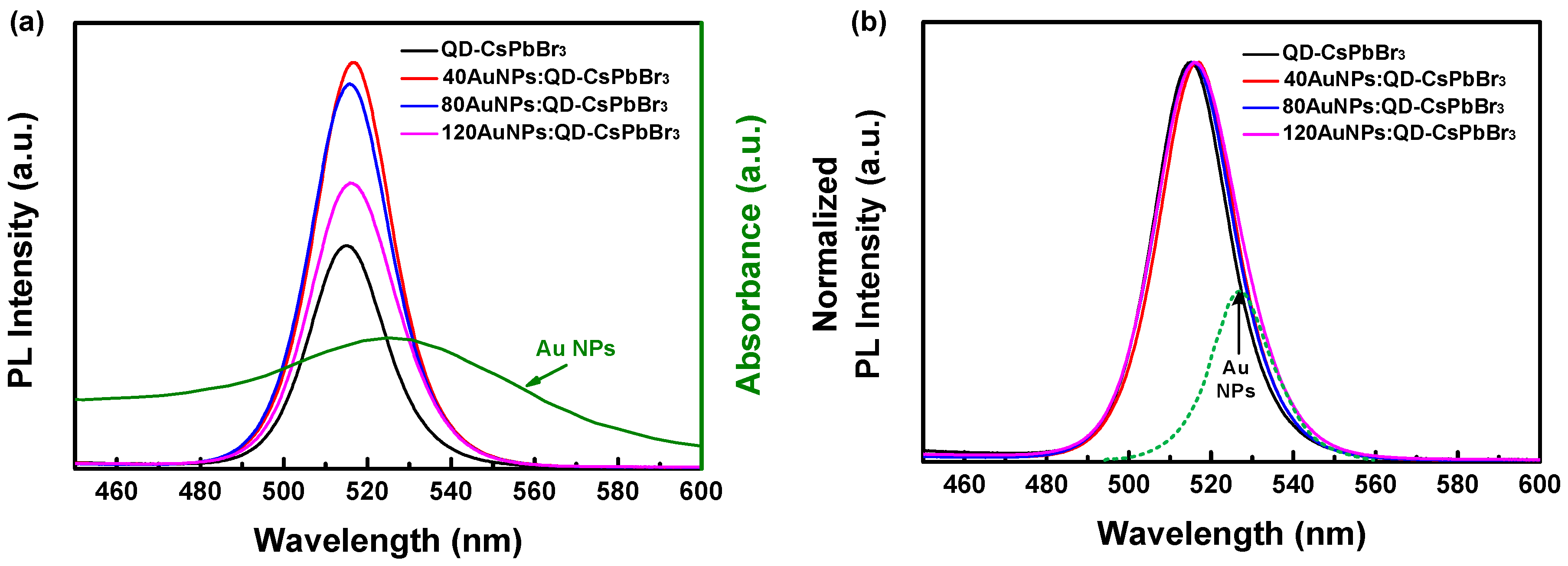 Energies 13 01471 g005