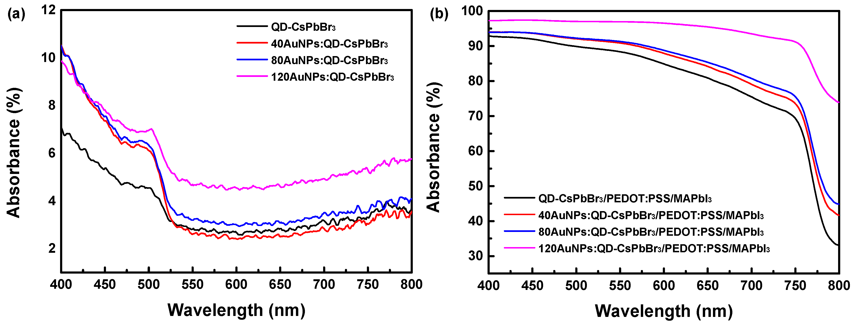 Energies 13 01471 g006