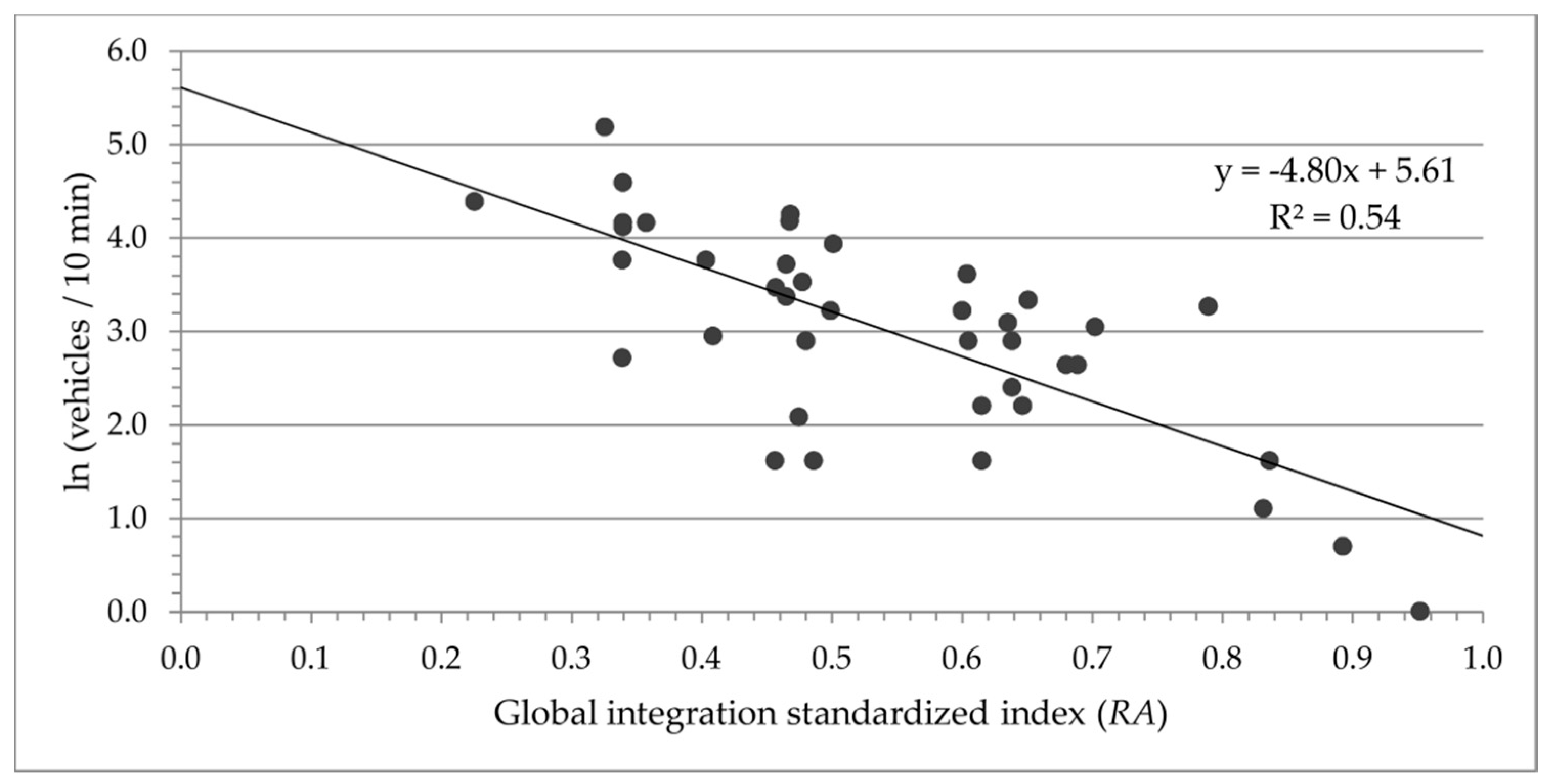 Energies 13 01476 g006