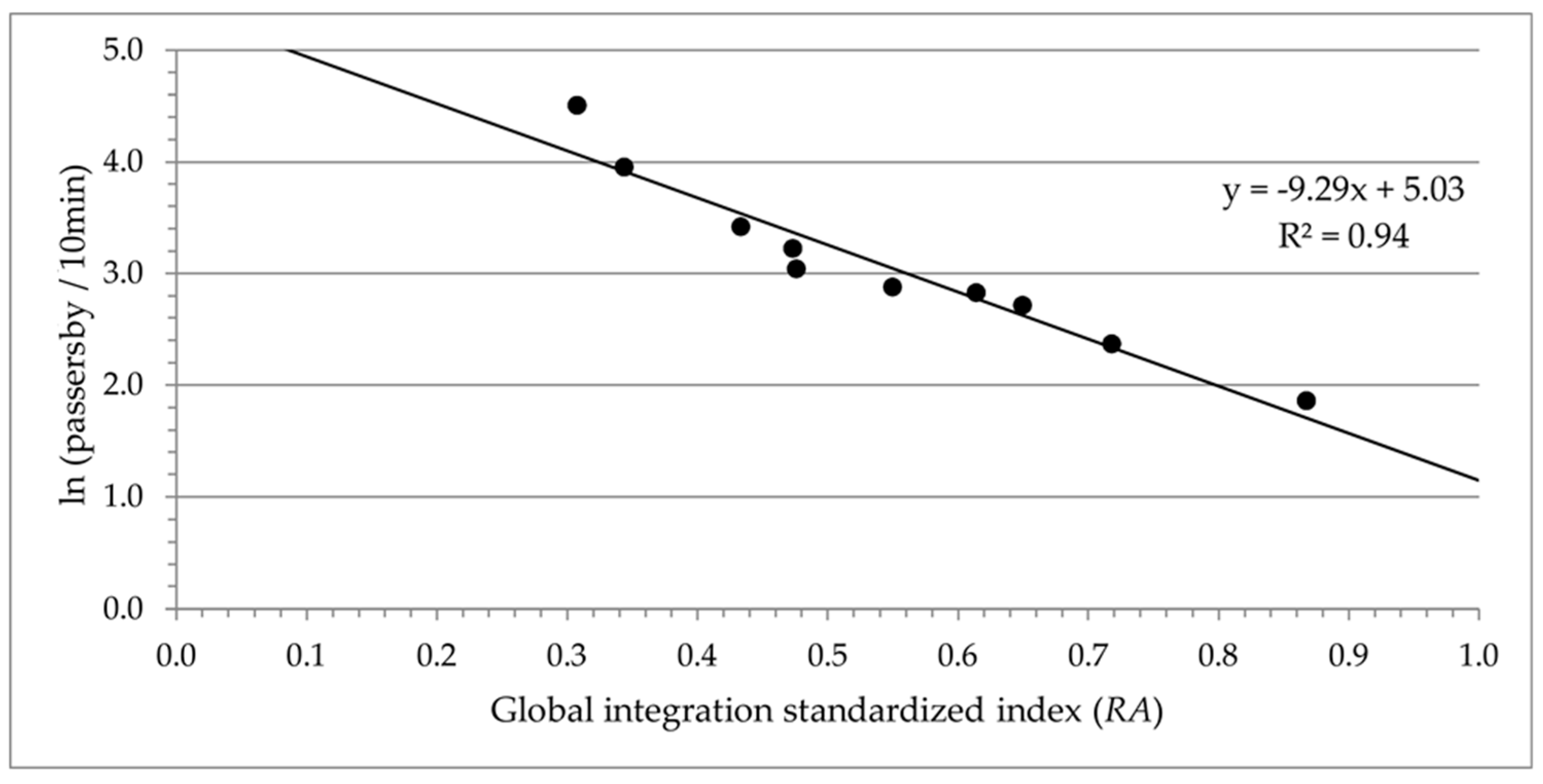 Energies 13 01476 g007