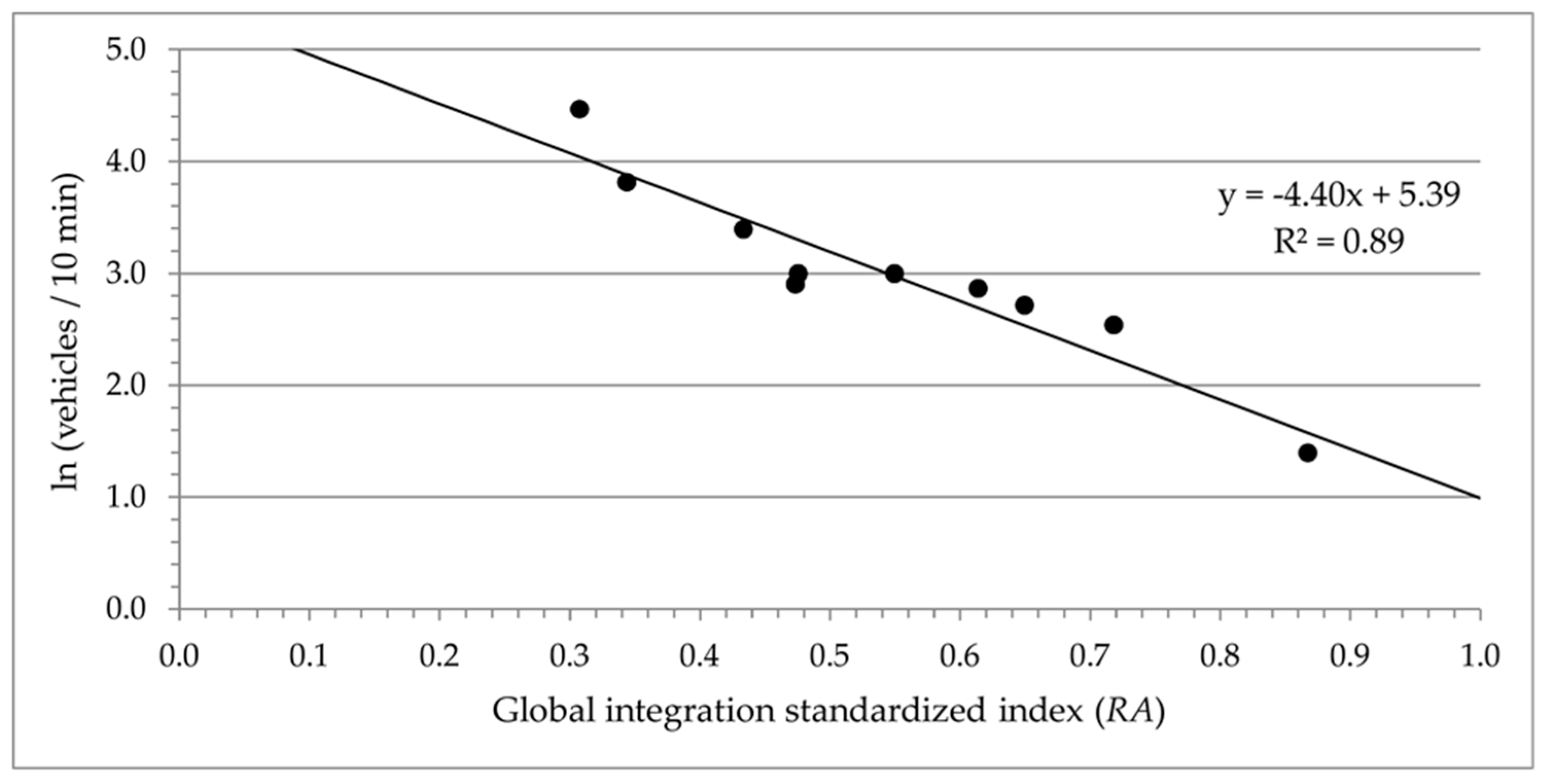 Energies 13 01476 g008