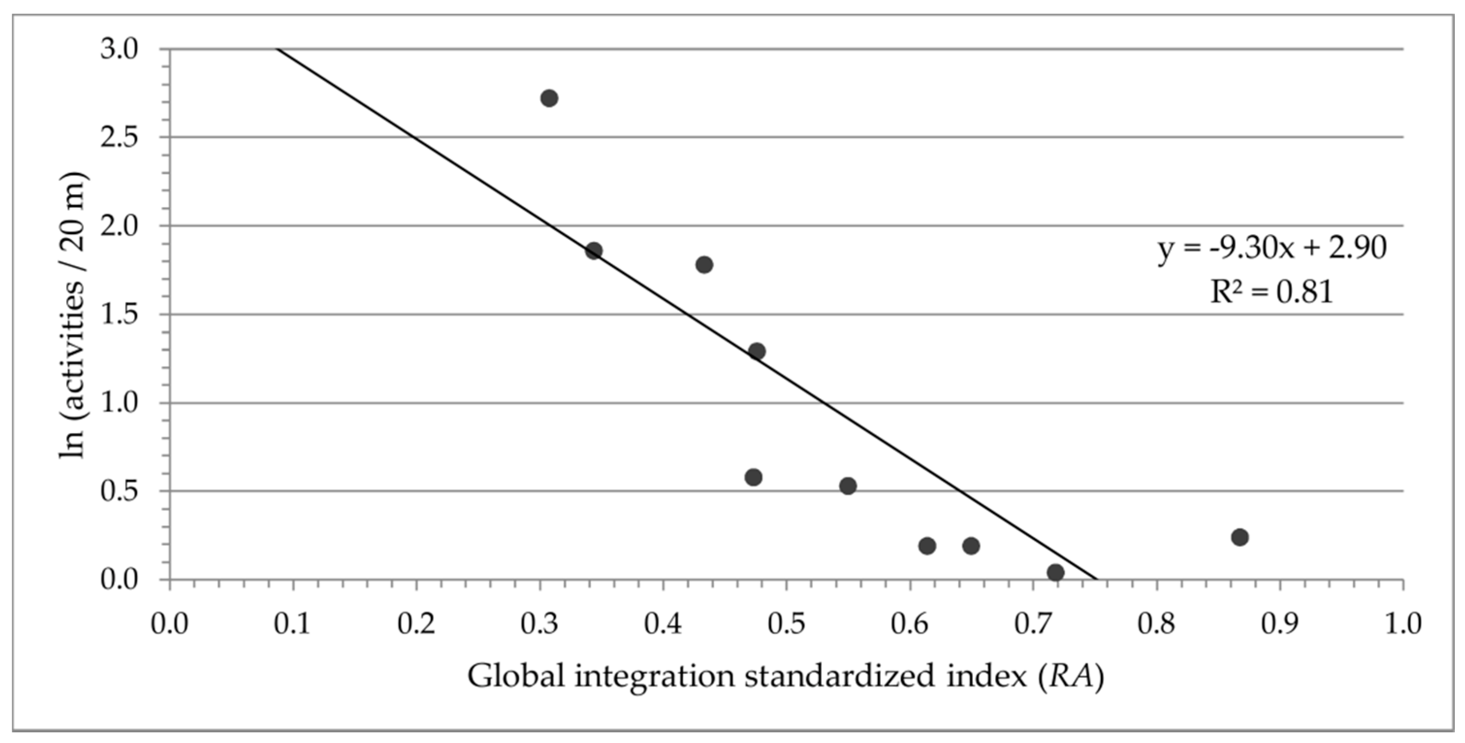 Energies 13 01476 g009