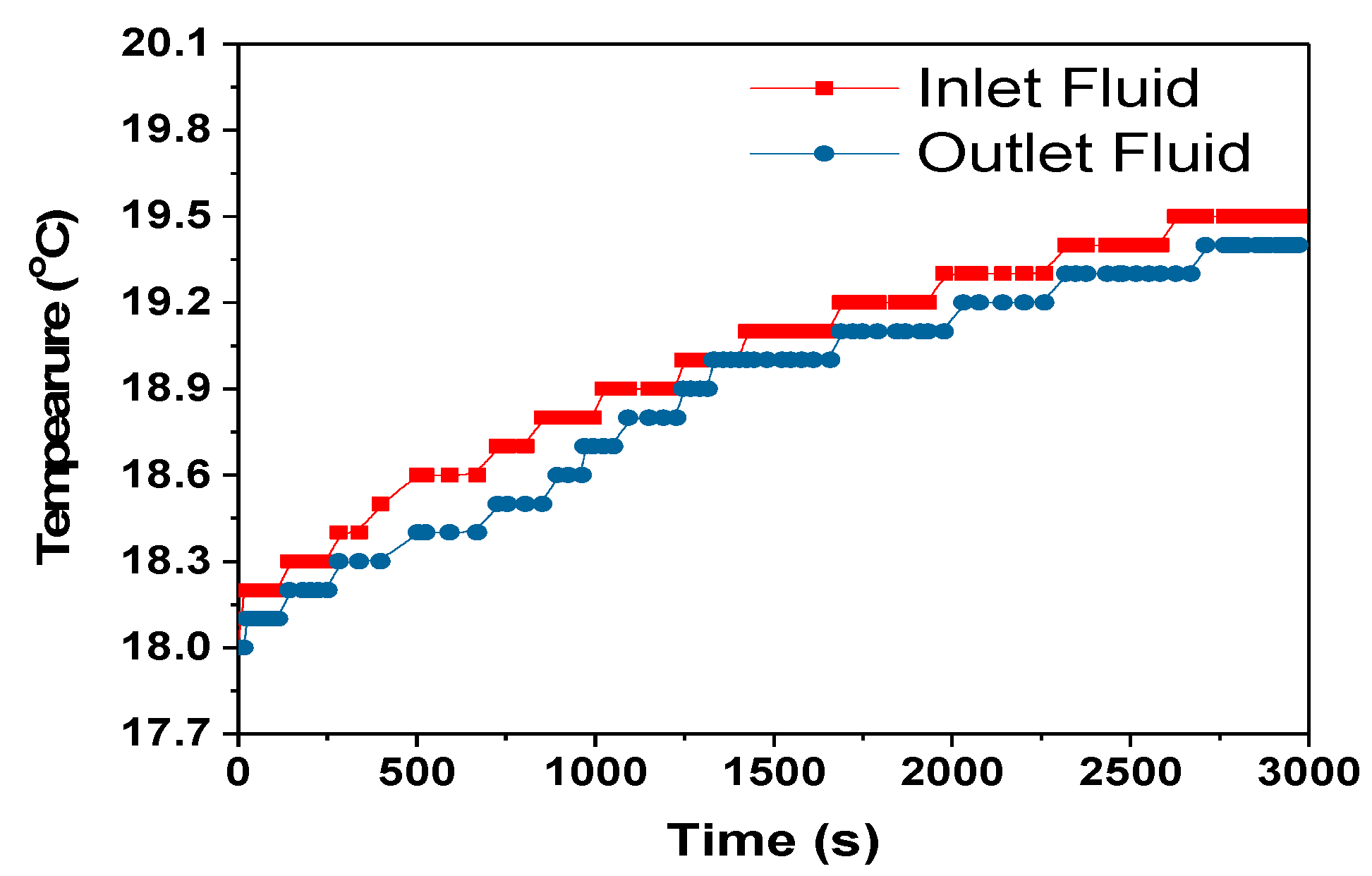 Energies 13 01477 g013