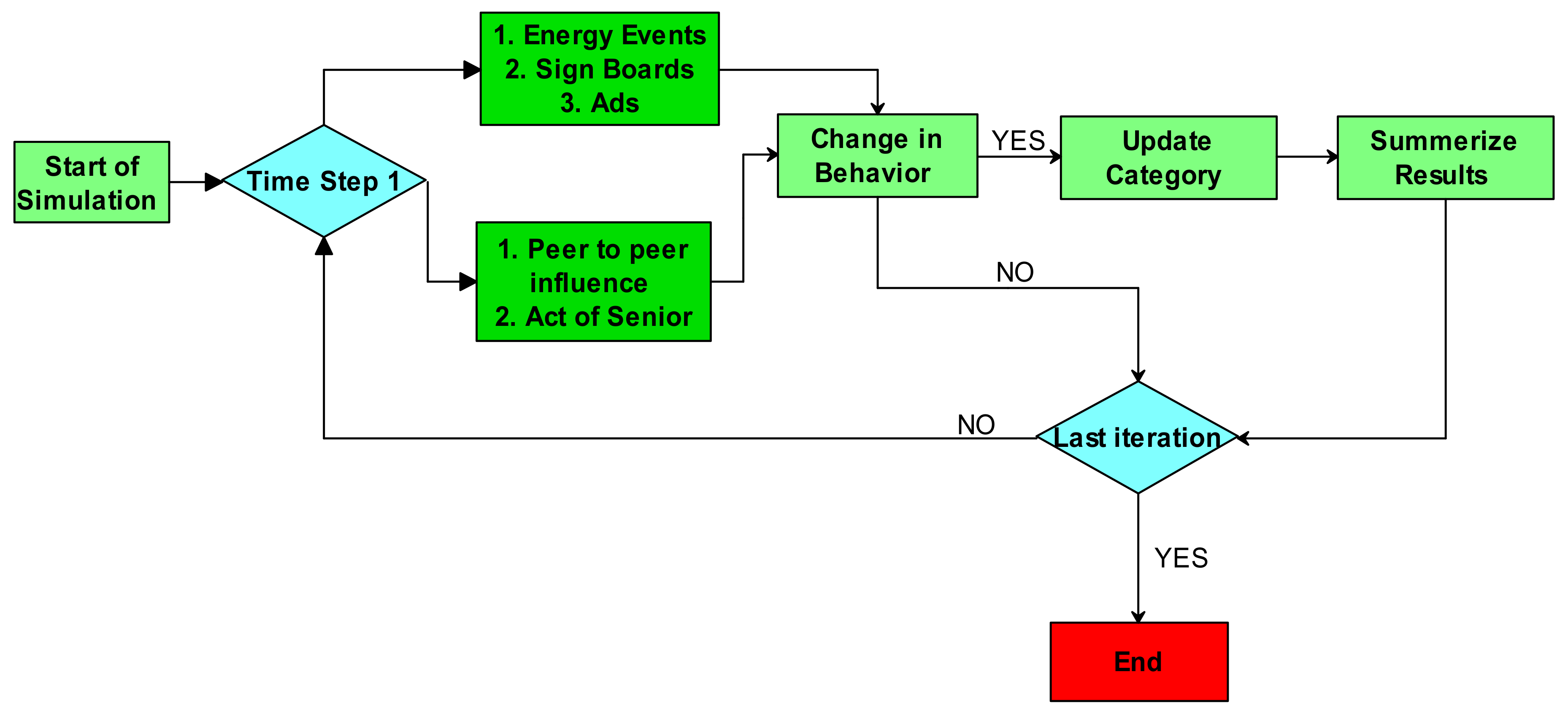 Energies 13 01480 g002