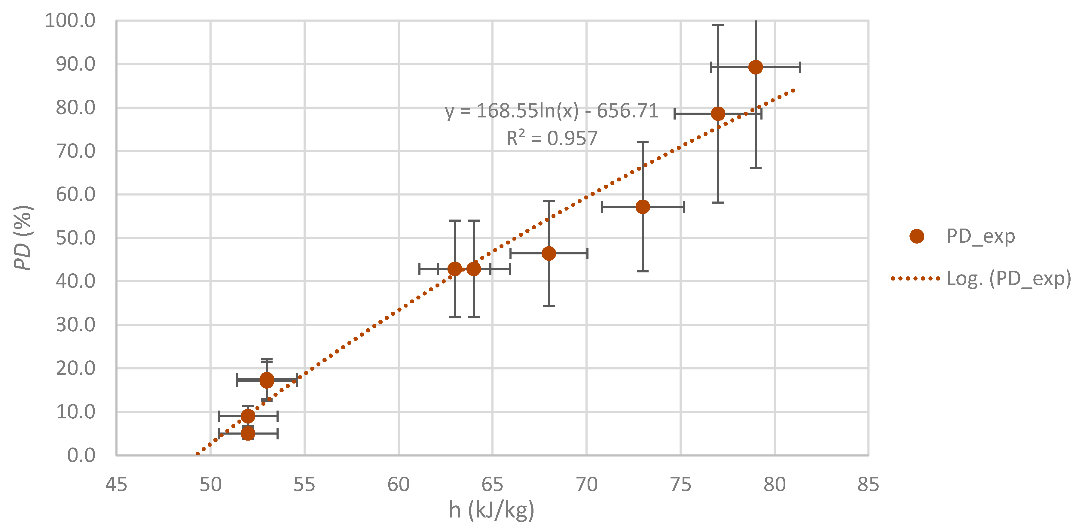 Energies 13 01481 g006 Energies 13 01481 g006
