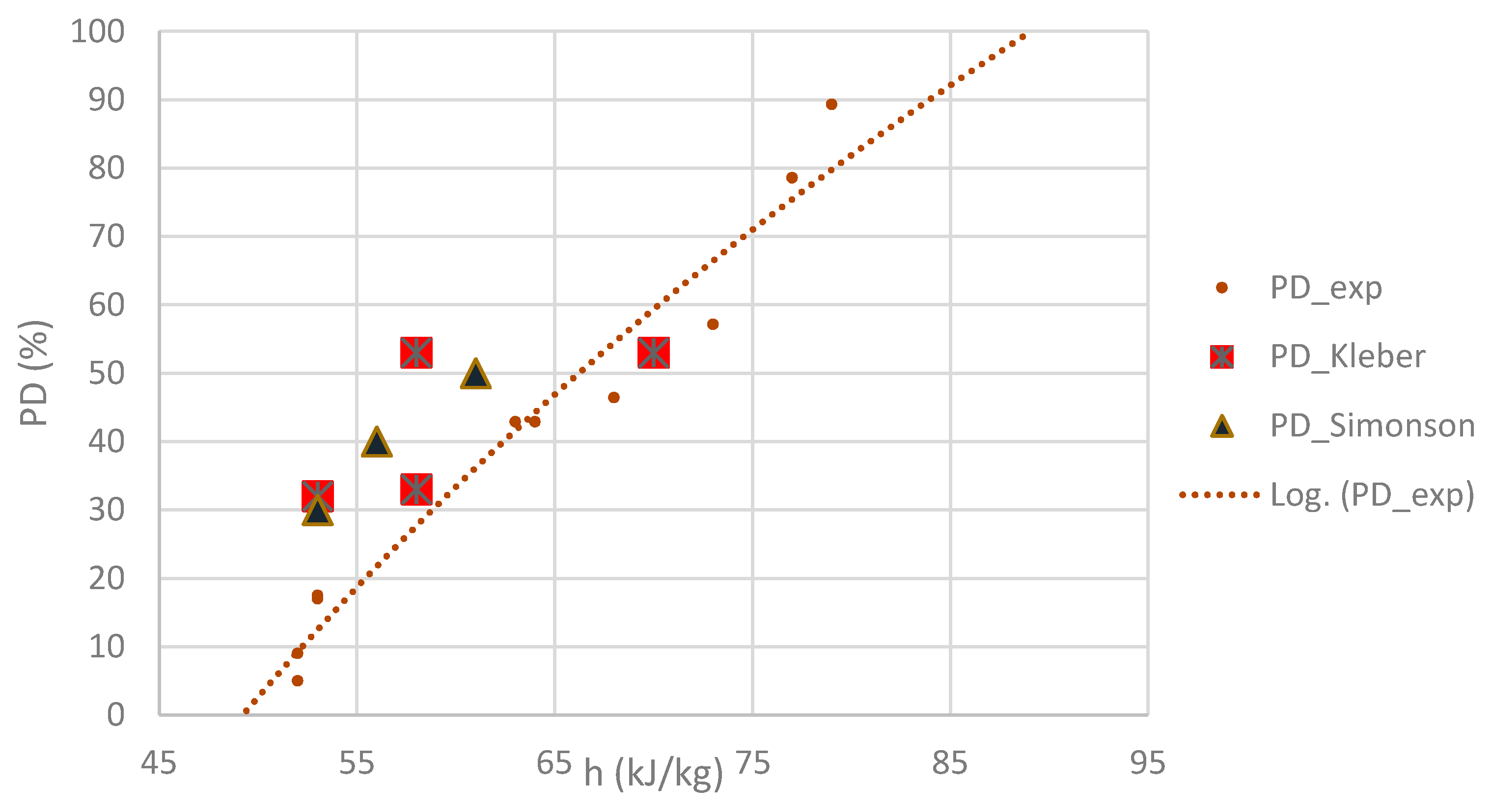 Energies 13 01481 g008 Energies 13 01481 g008