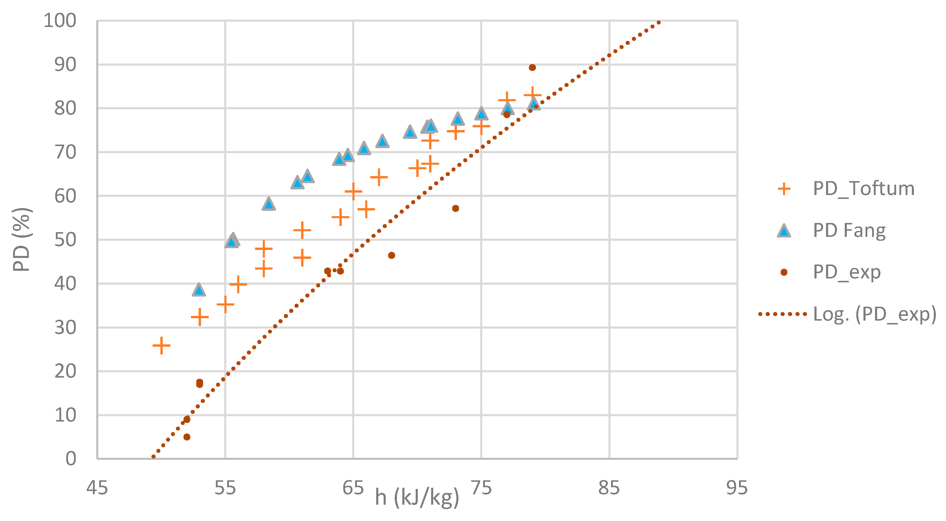 Energies 13 01481 g009 Energies 13 01481 g009