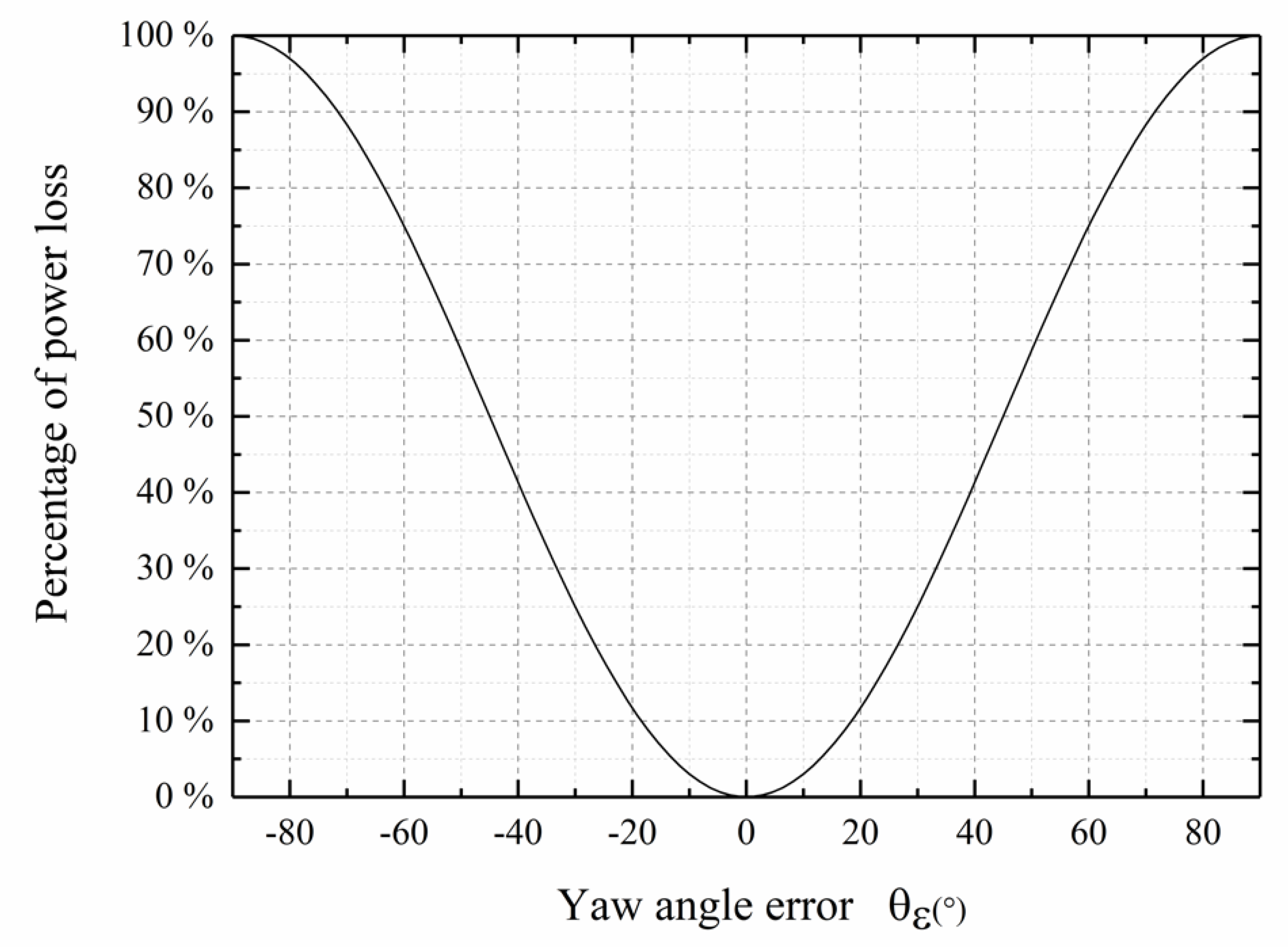 Energies 13 01482 g001 Energies 13 01482 g001