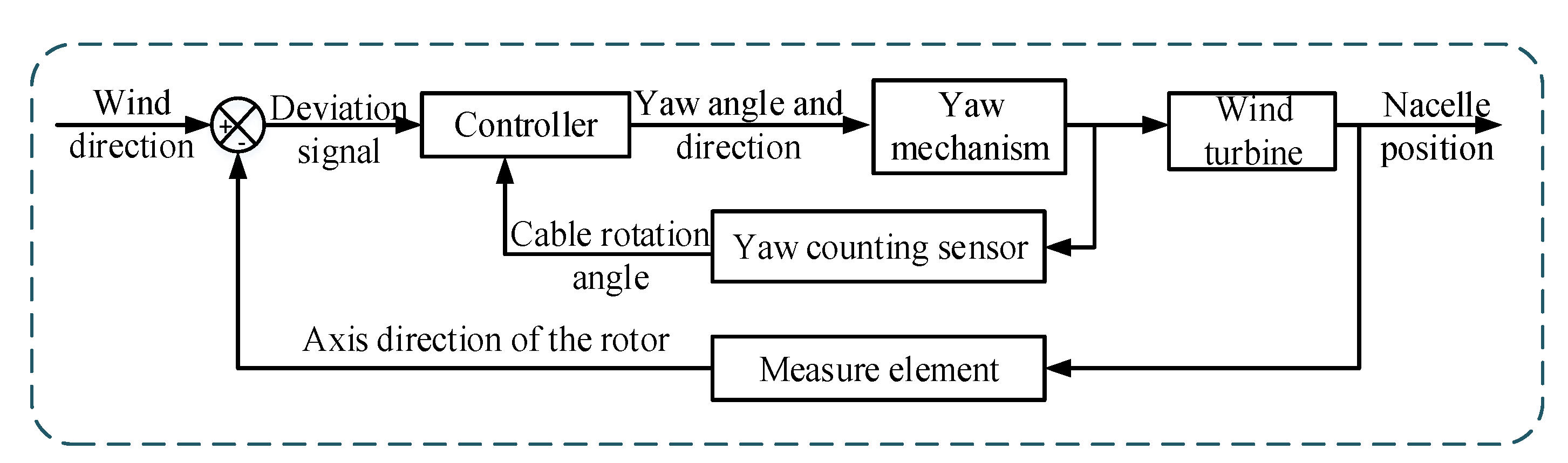 Energies 13 01482 g002 Energies 13 01482 g002