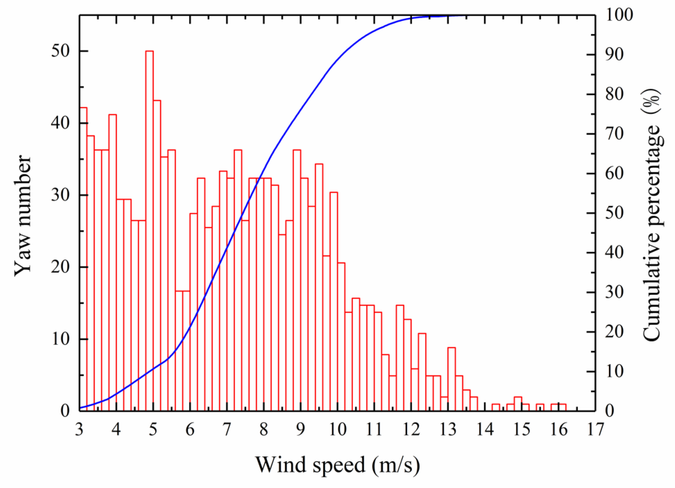Energies 13 01482 g005 Energies 13 01482 g005