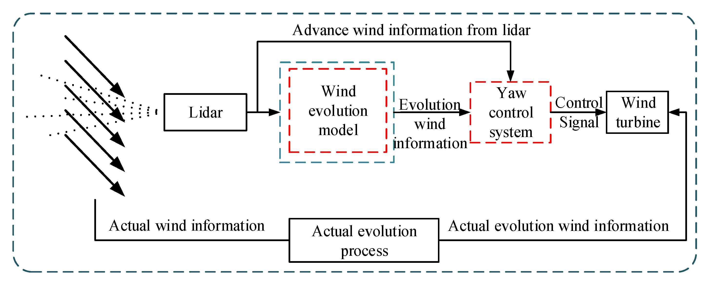 Energies 13 01482 g006 Energies 13 01482 g006
