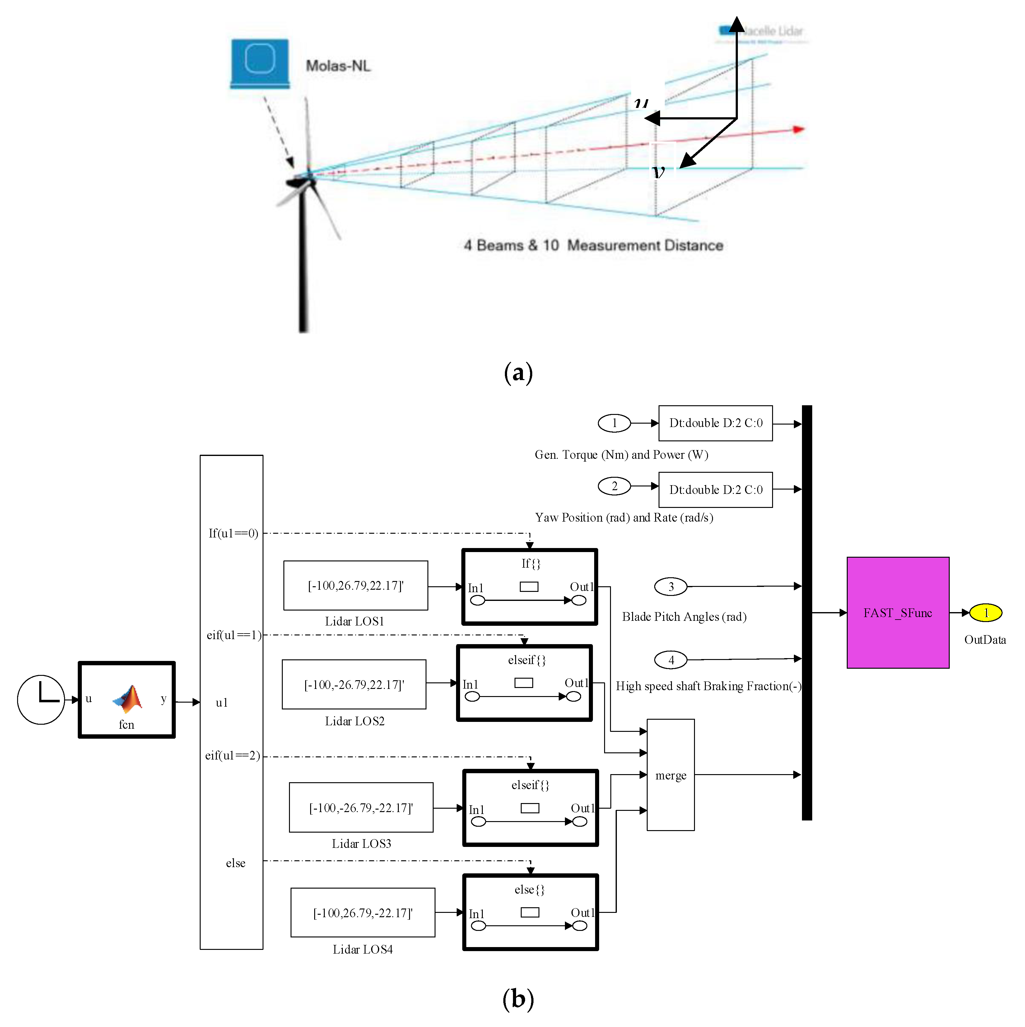 Energies 13 01482 g007 Energies 13 01482 g007
