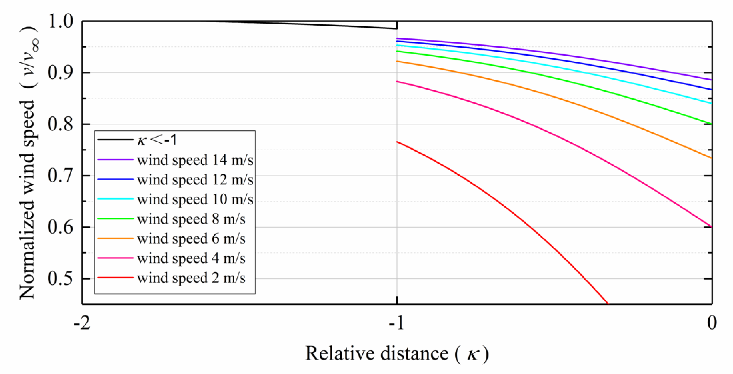 Energies 13 01482 g008 Energies 13 01482 g008
