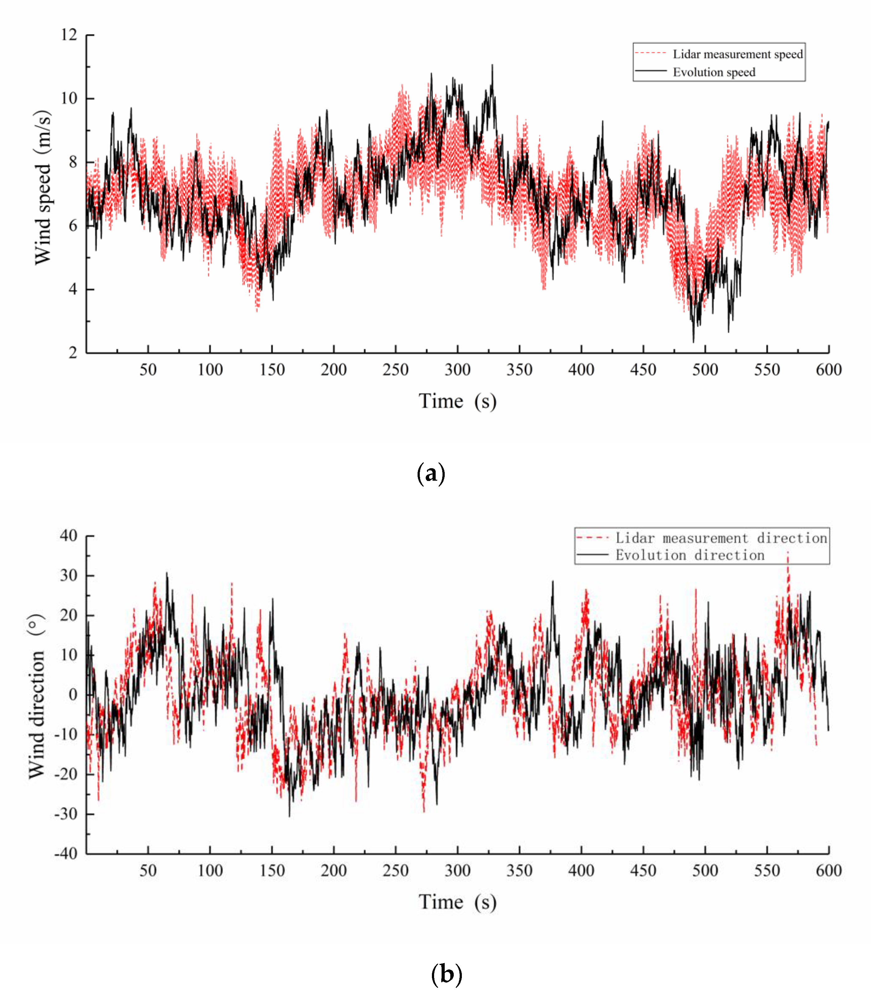 Energies 13 01482 g009 Energies 13 01482 g009