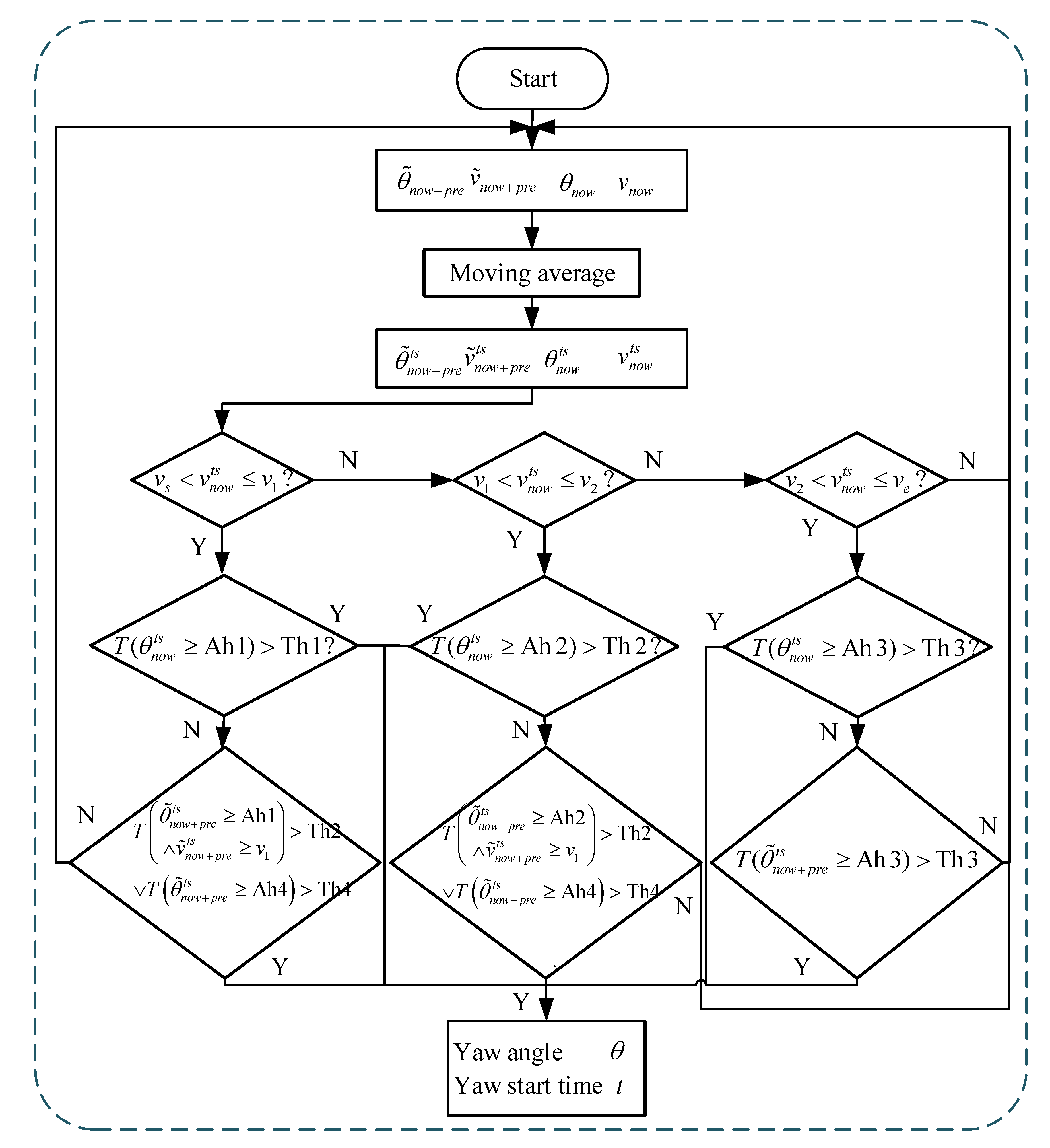 Energies 13 01482 g010 Energies 13 01482 g010