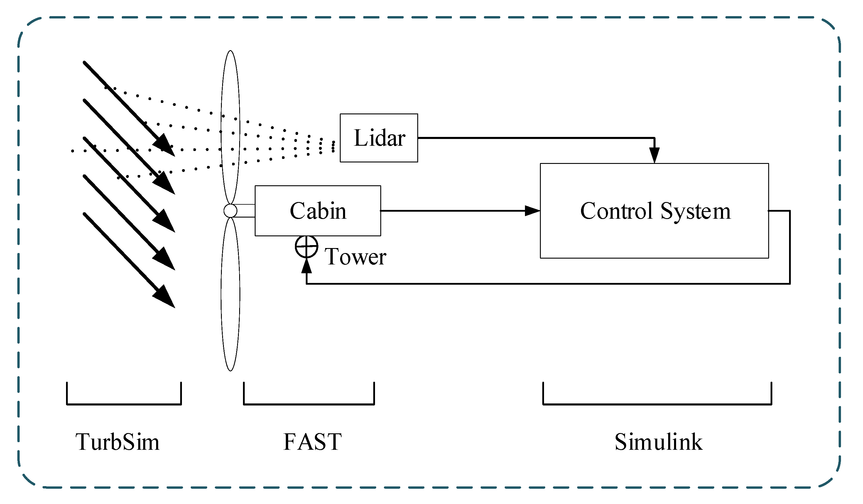 Energies 13 01482 g011 Energies 13 01482 g011