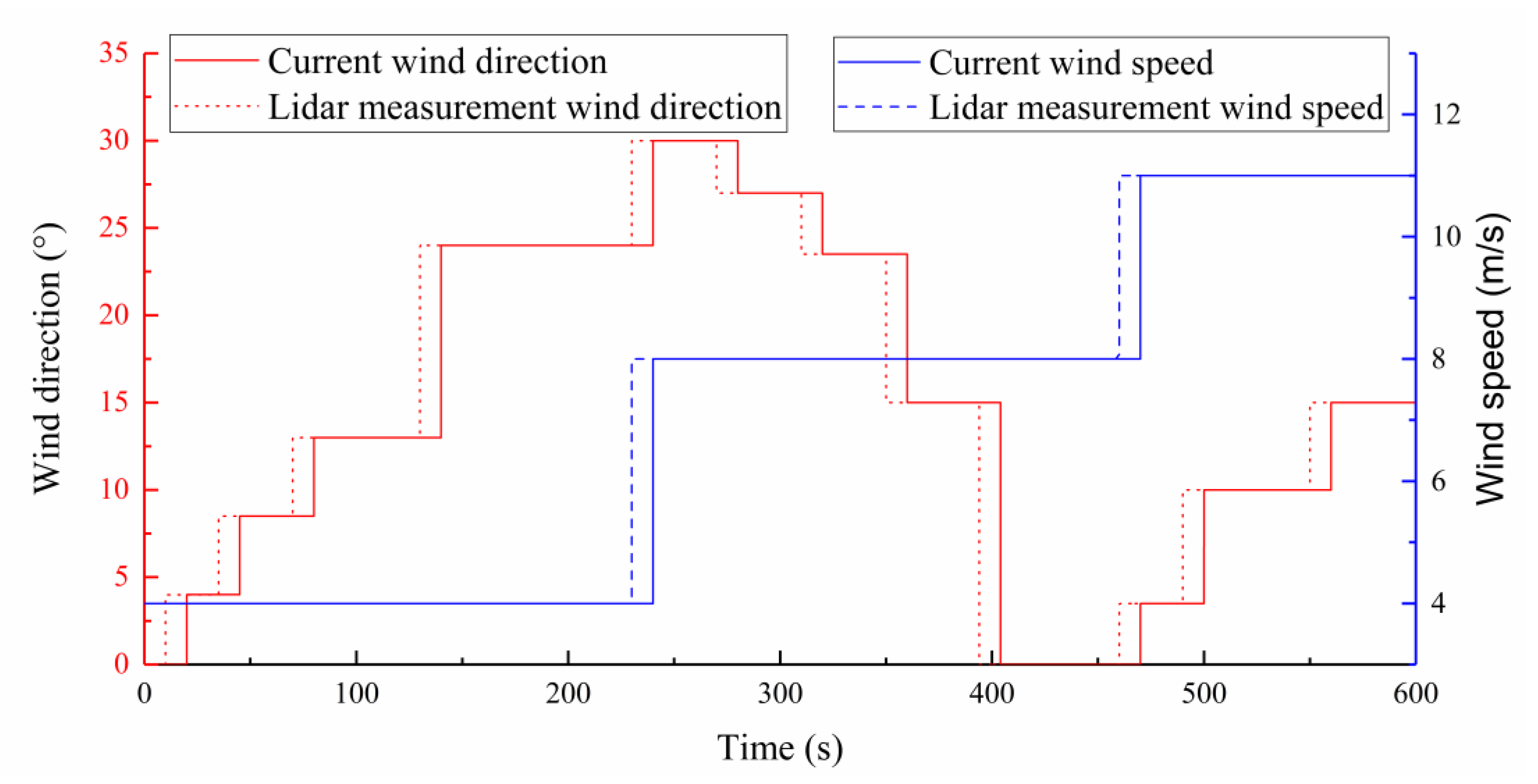 Energies 13 01482 g012 Energies 13 01482 g012