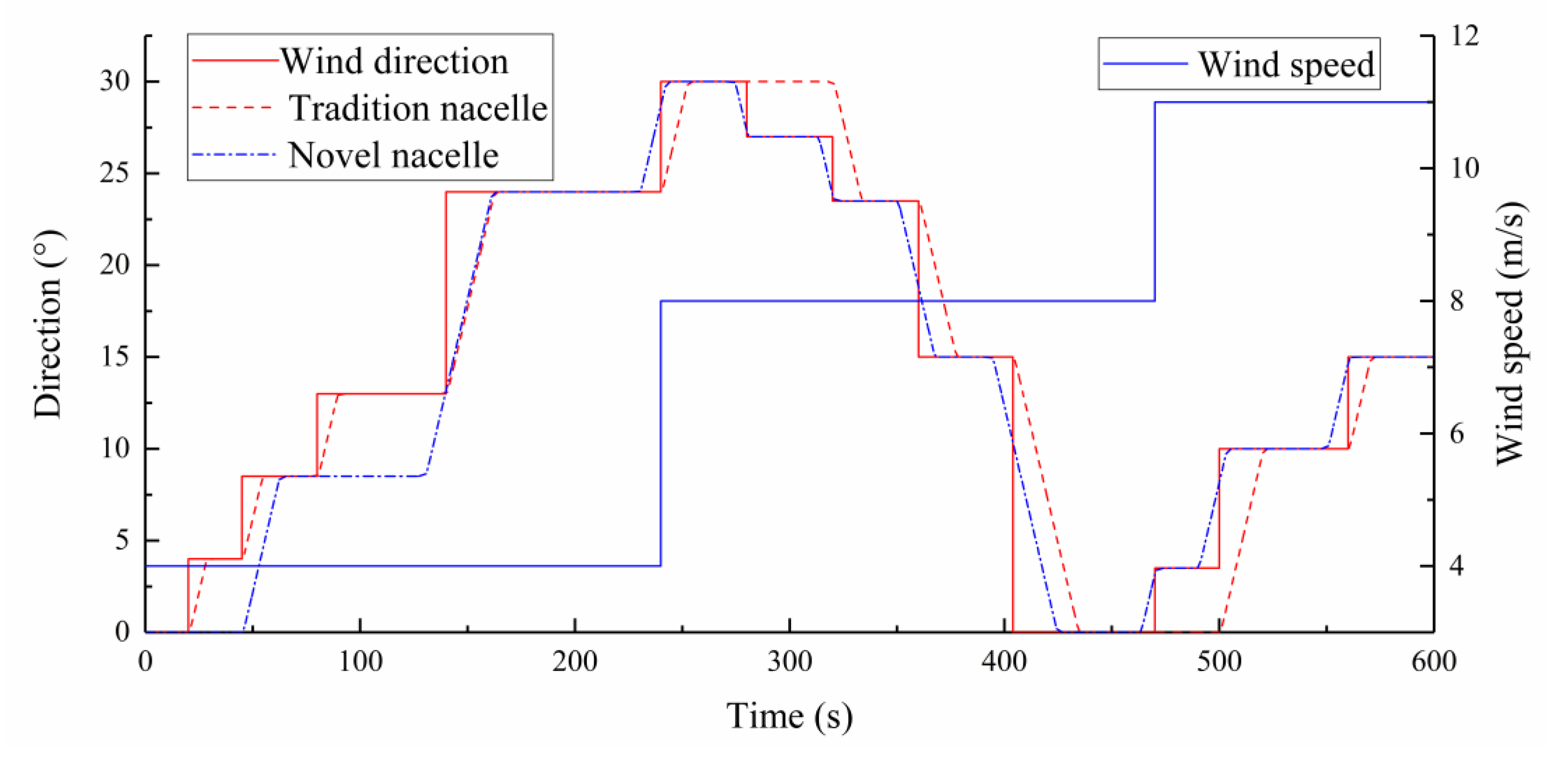 Energies 13 01482 g013 Energies 13 01482 g013